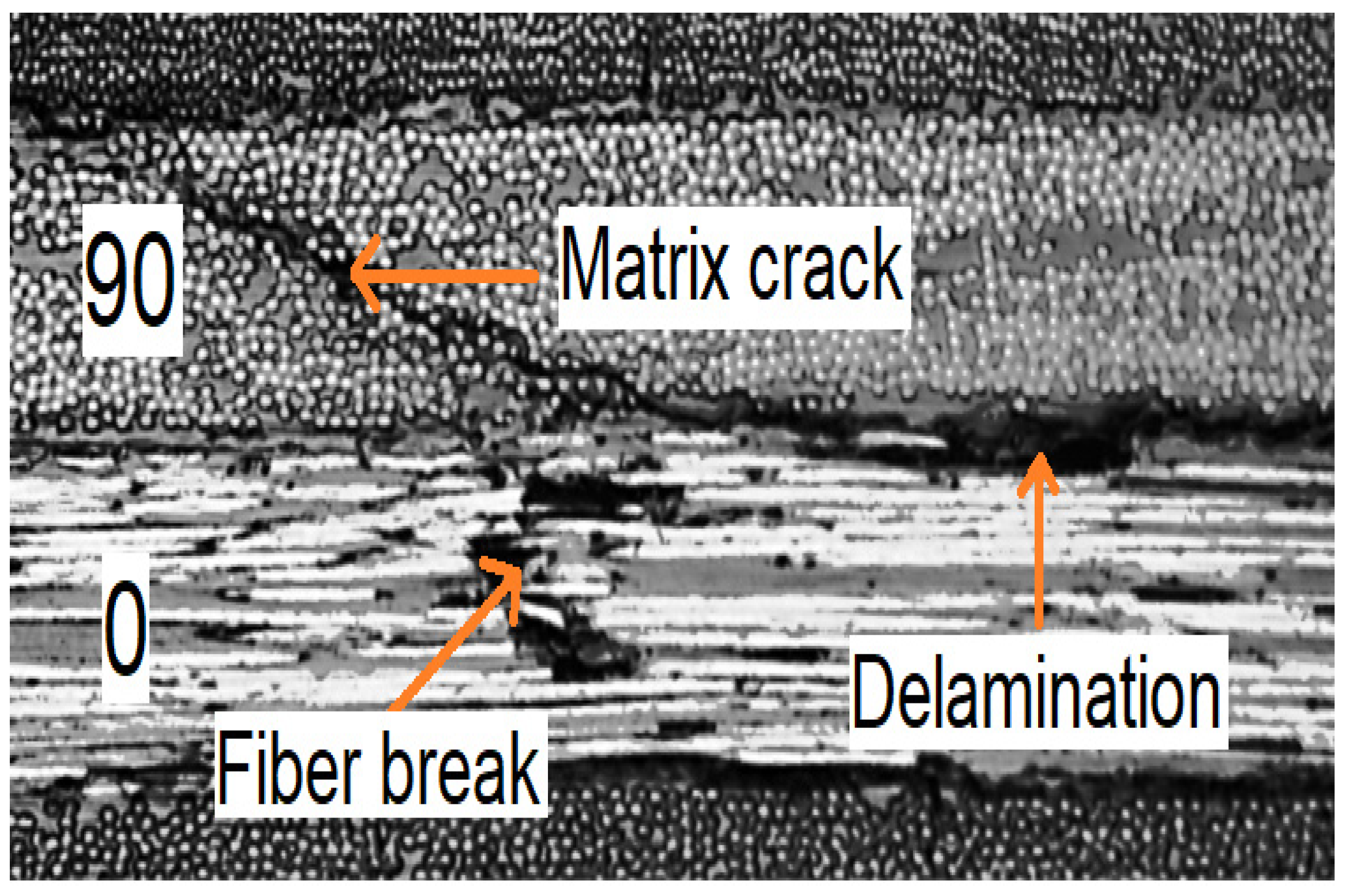 Classification and Parameter Selection for Damage Characterization in ...