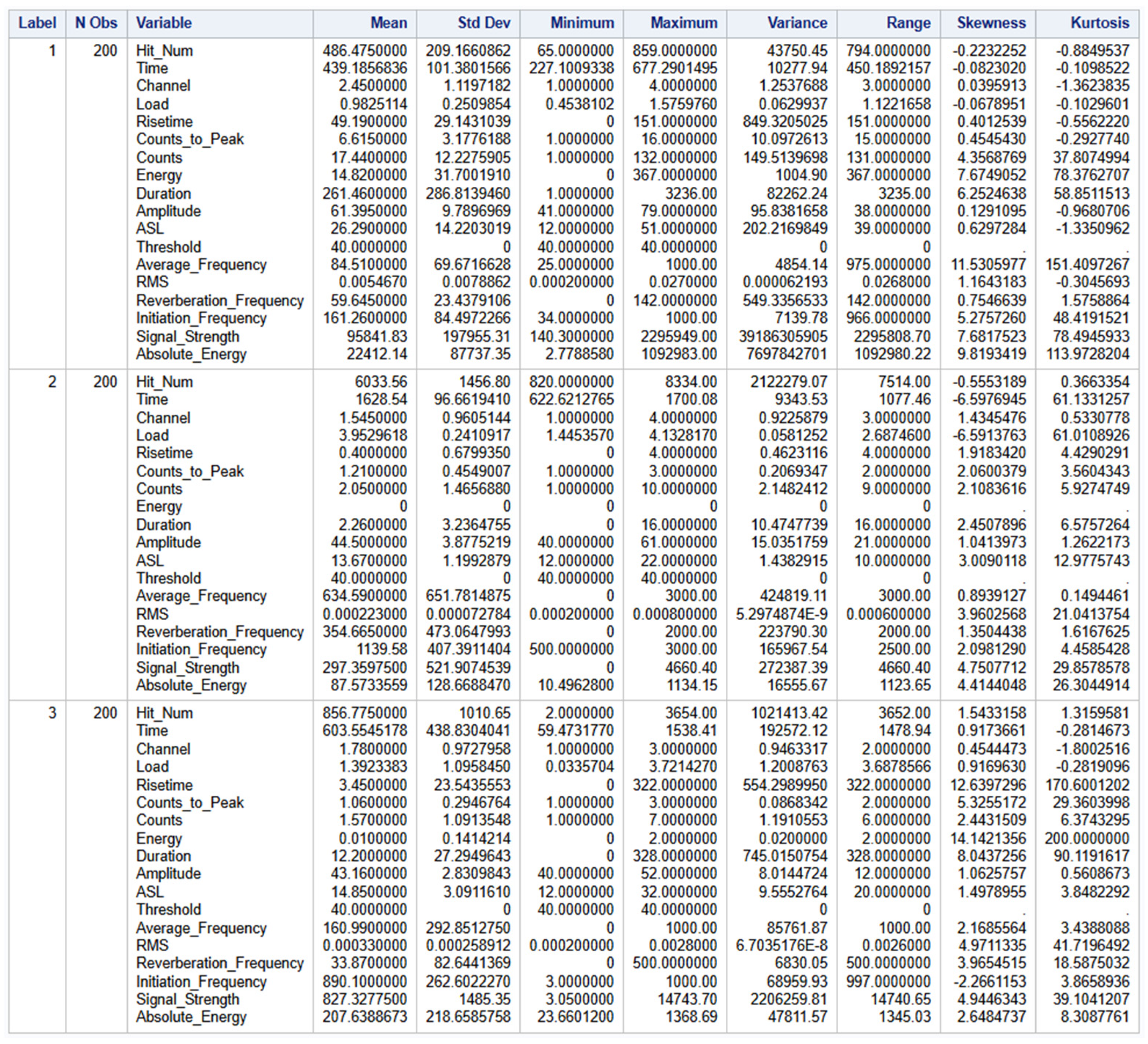 Classification and Parameter Selection for Damage Characterization in ...
