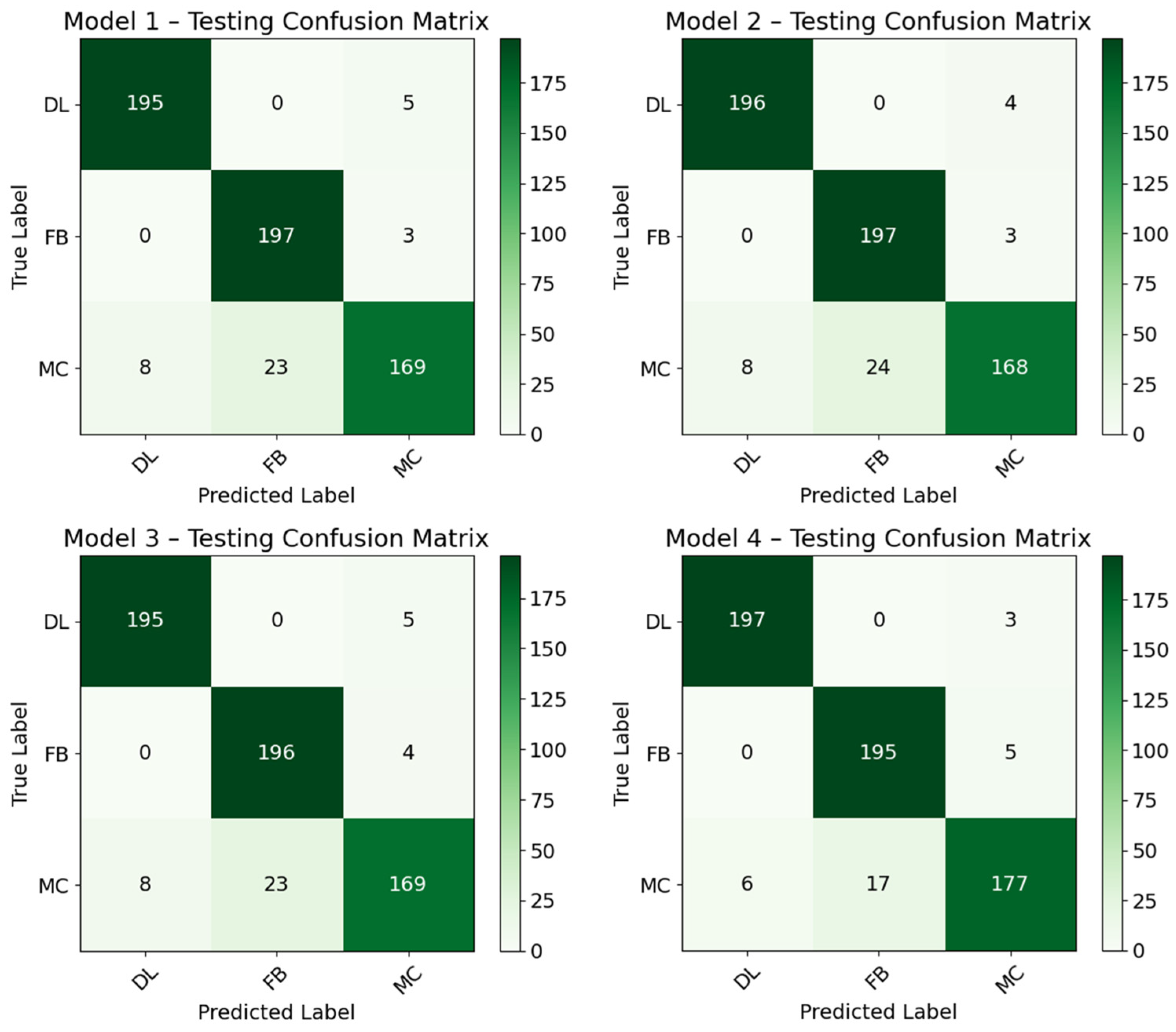 Classification and Parameter Selection for Damage Characterization in ...