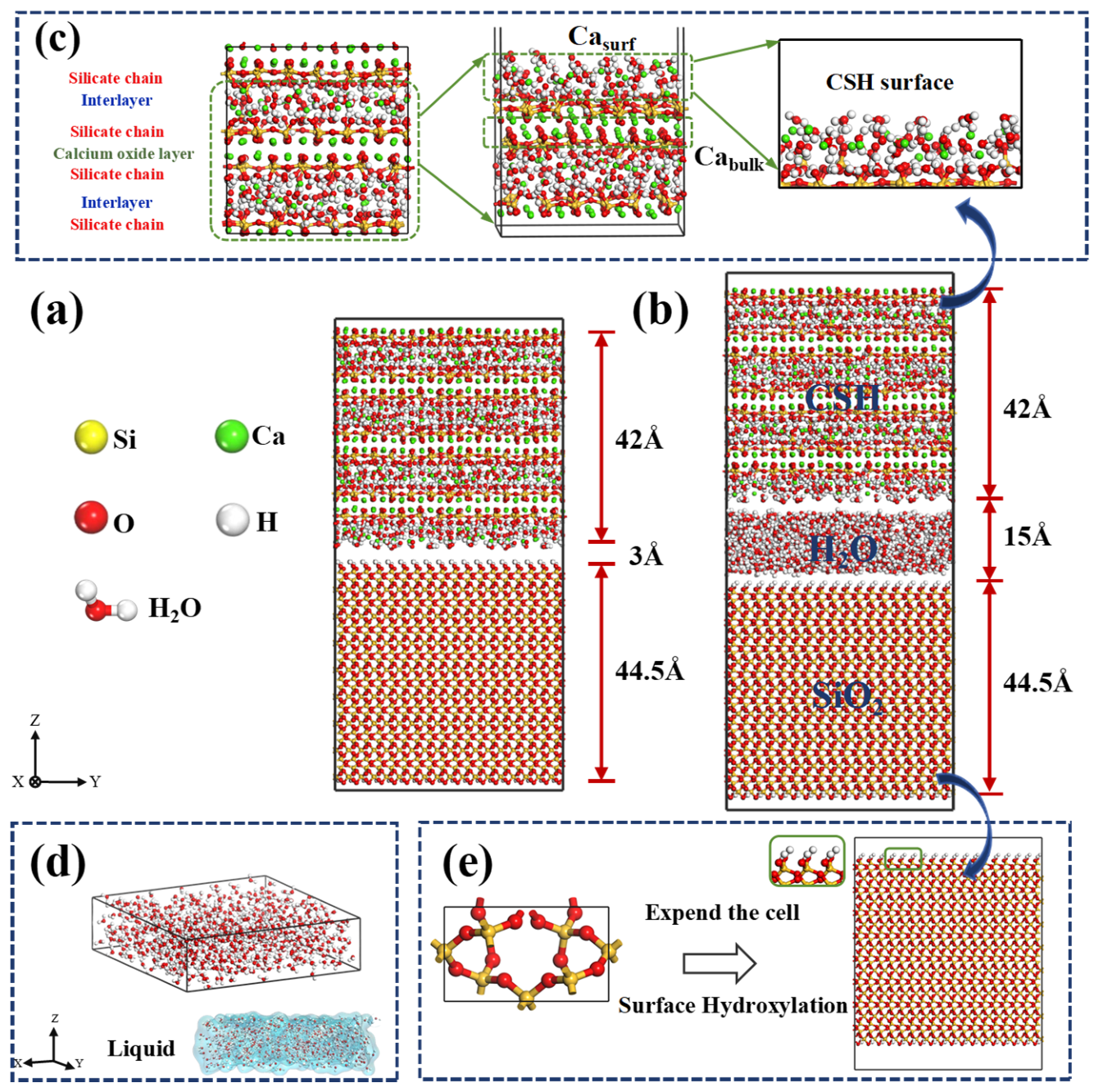Molecular Dynamics Investigation of CSH/SiO2 Interface Degradation in ...
