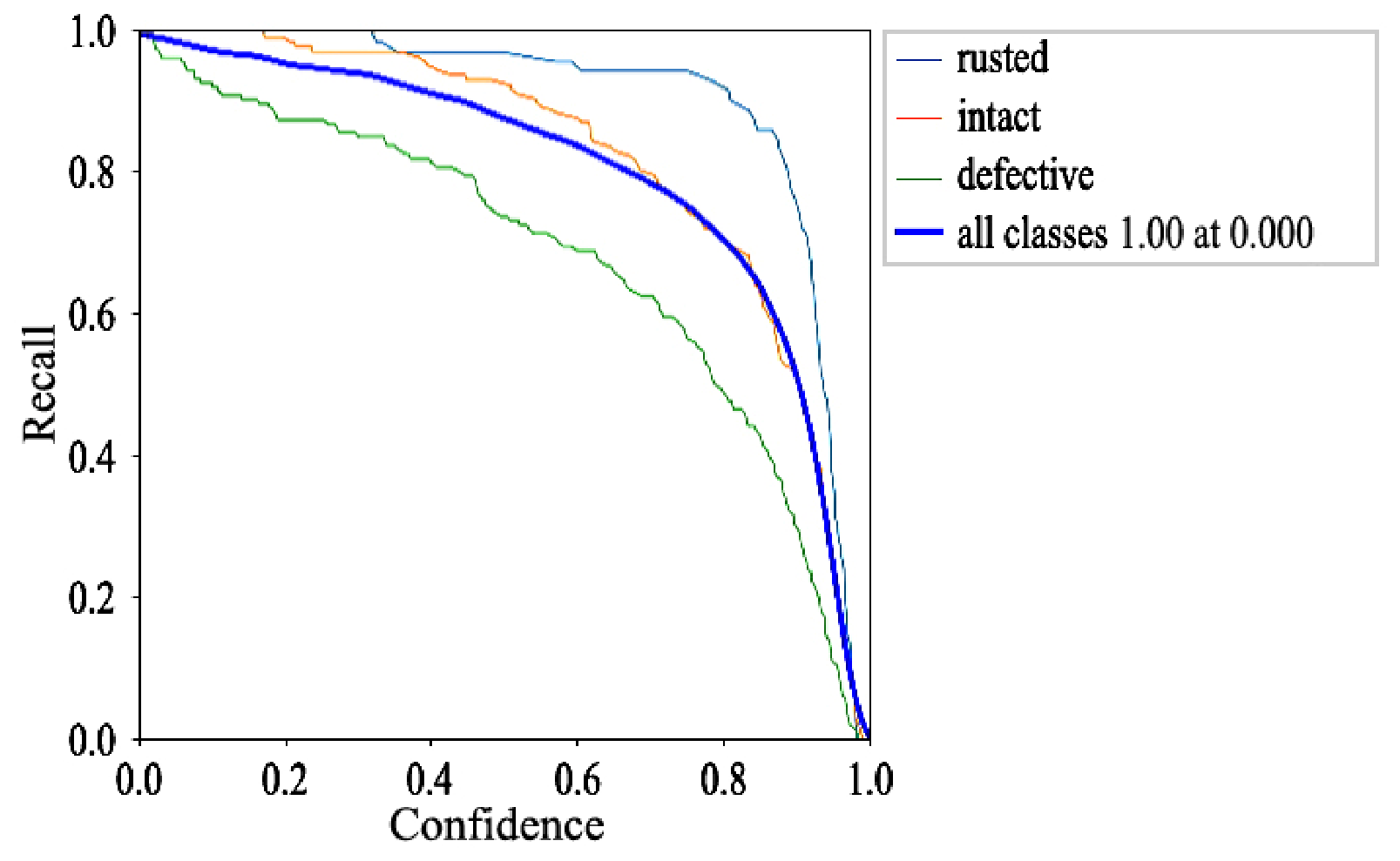 ASW-YOLO: Lightweight Gear Defect Detection with Improved YOLOv8n