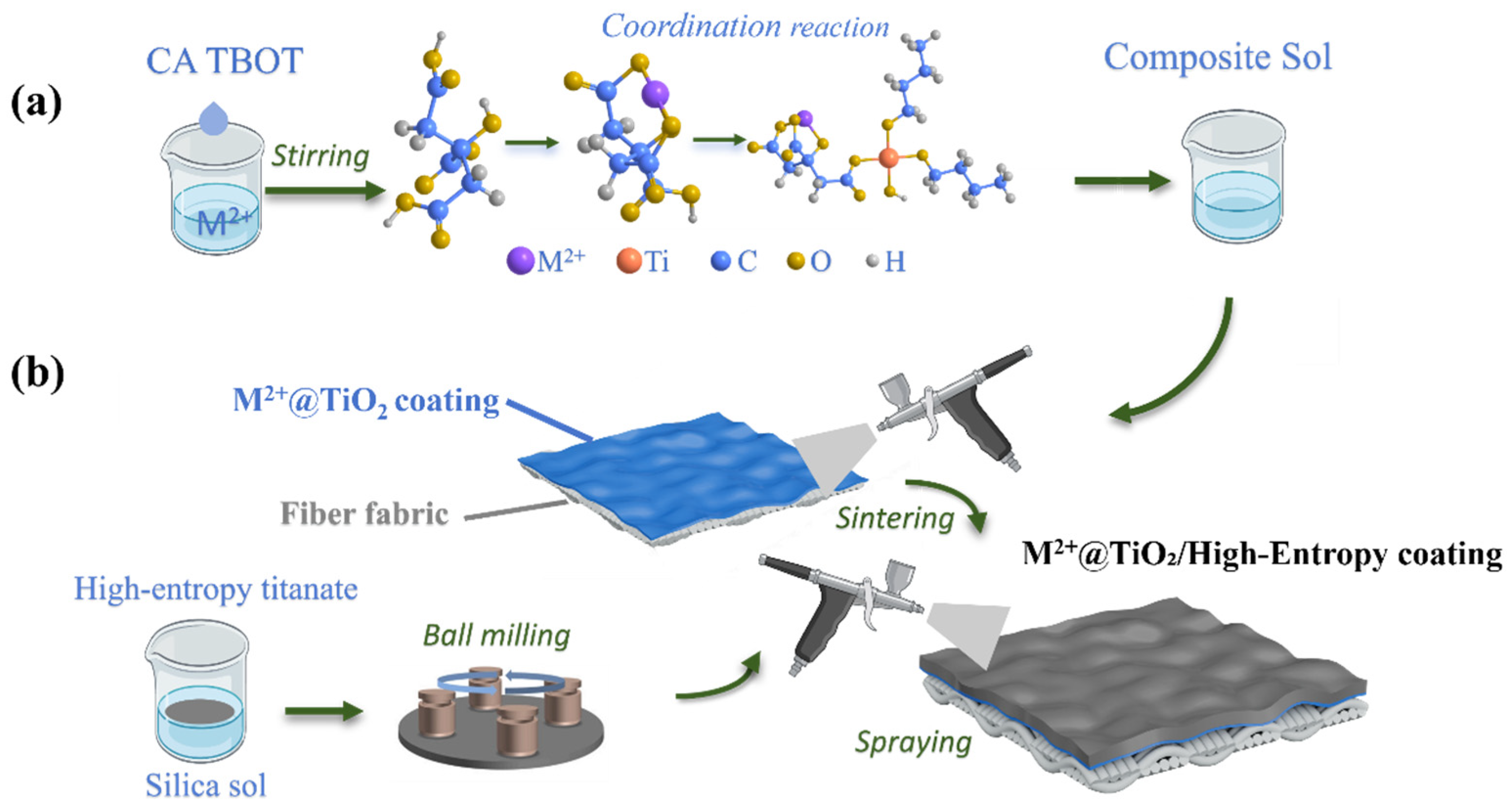 Aluminosilicate Tio2 Tem High-Emissivity M2+@TiO2/High-Entropy Coating on Flexible ...