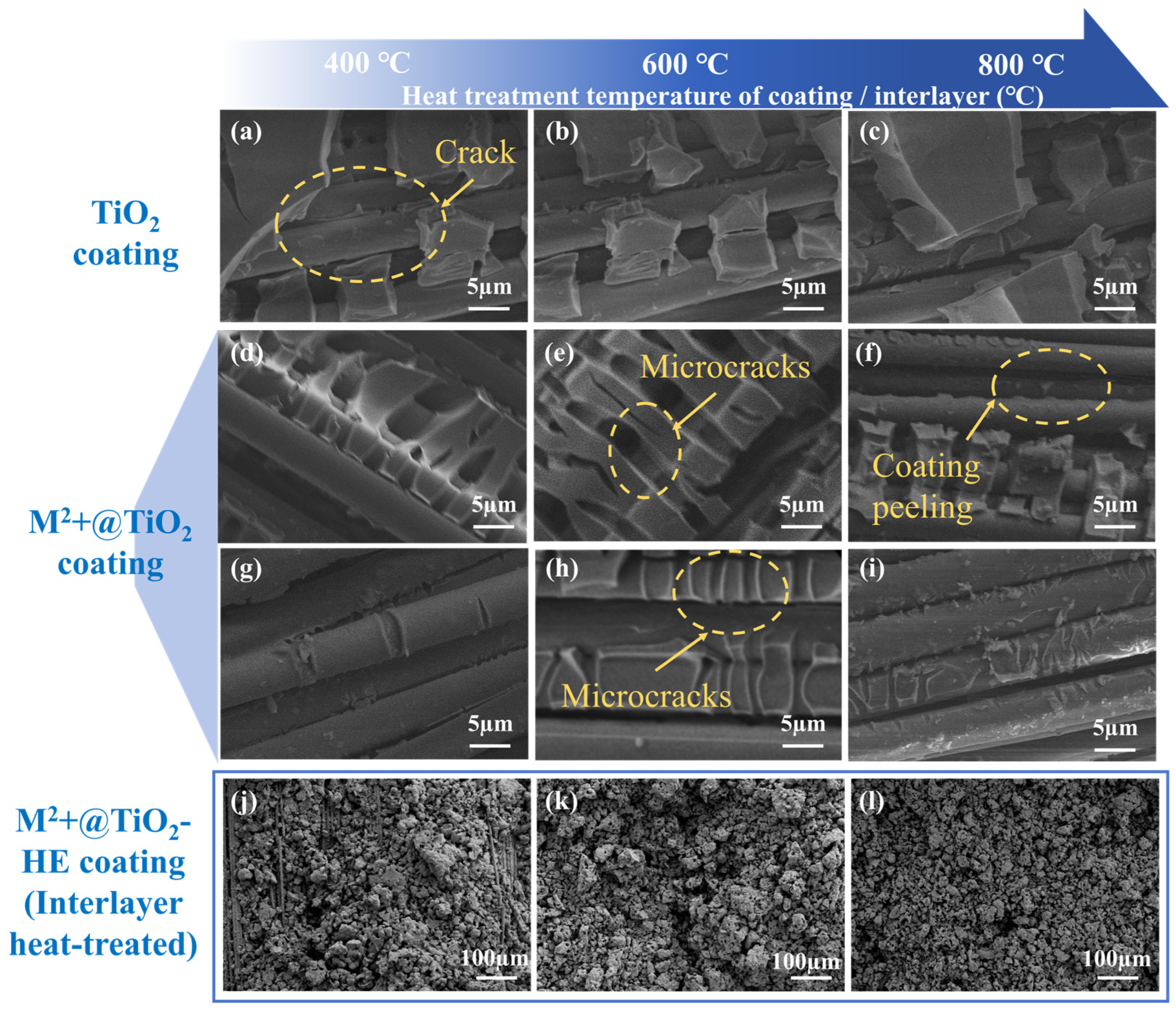 Aluminosilicate Tio2 Tem High-Emissivity M2+@TiO2/High-Entropy Coating on Flexible ...
