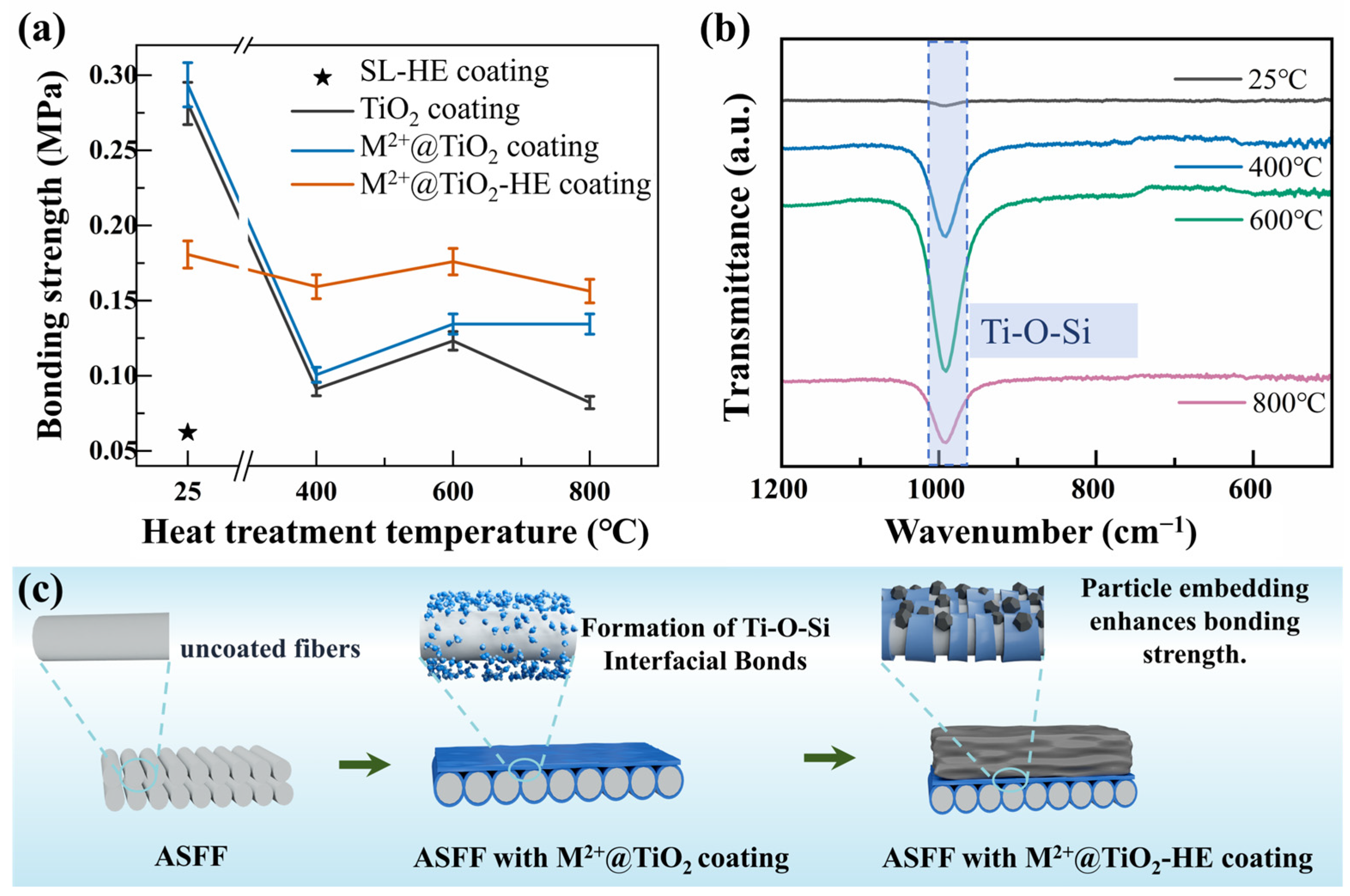 Aluminosilicate Tio2 Tem High-Emissivity M2+@TiO2/High-Entropy Coating on Flexible ...