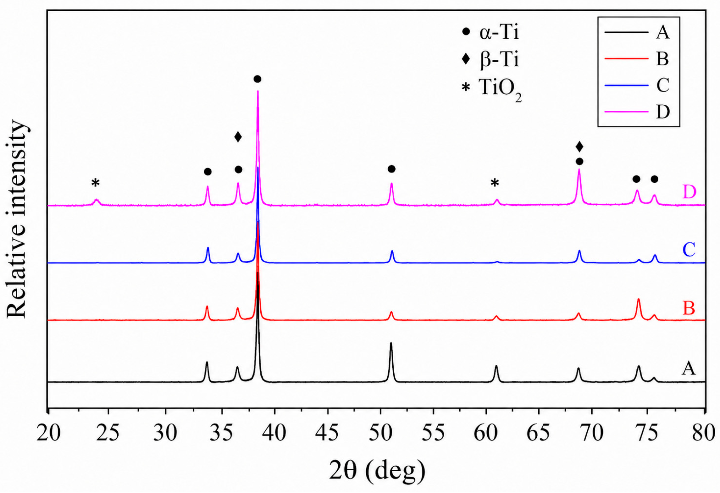 Effects of Ambient Oxygen Concentration on Microstructural Evolution ...