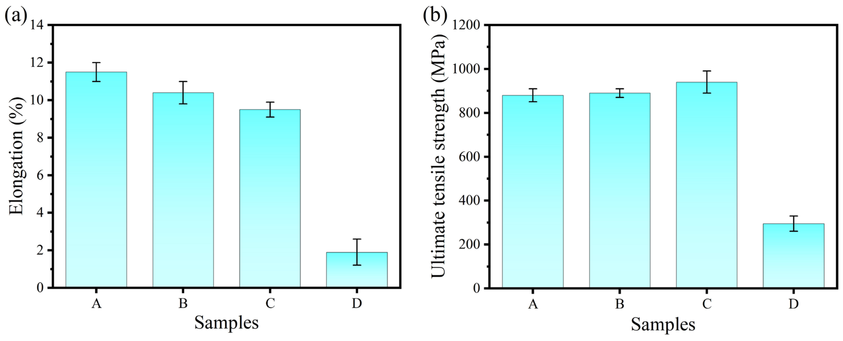 Effects of Ambient Oxygen Concentration on Microstructural Evolution ...