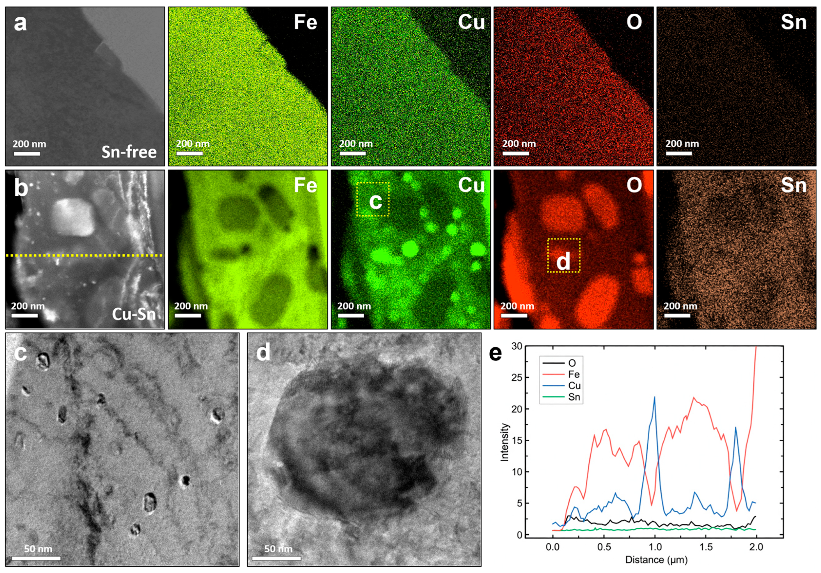 Coupled Enrichment of Cu and Sn at the Oxide/Steel Interface and Its ...