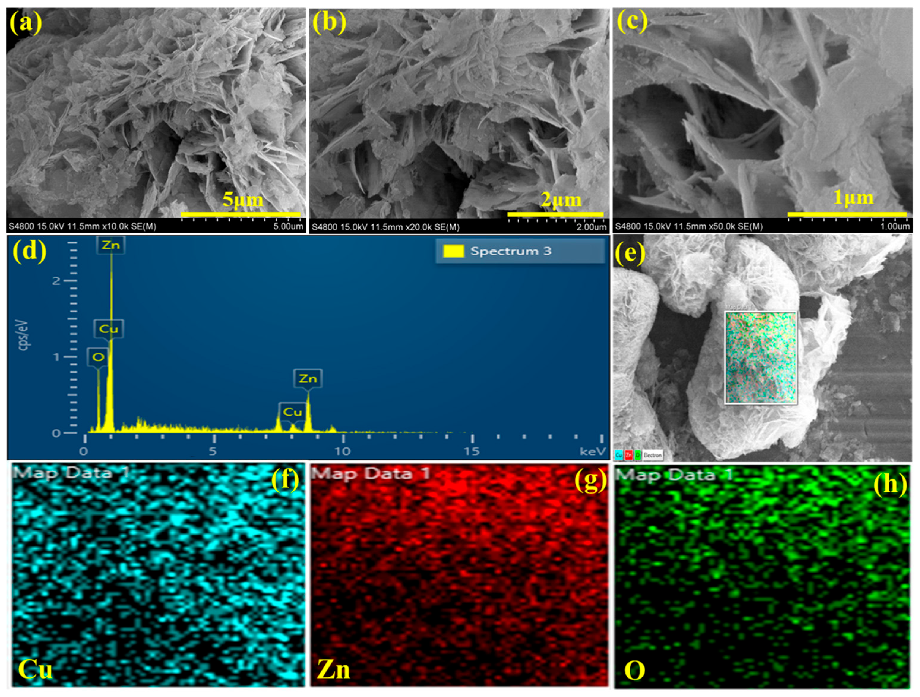 CuO@ZnO Nanocomposites with Improved Redox Behavior for High ...
