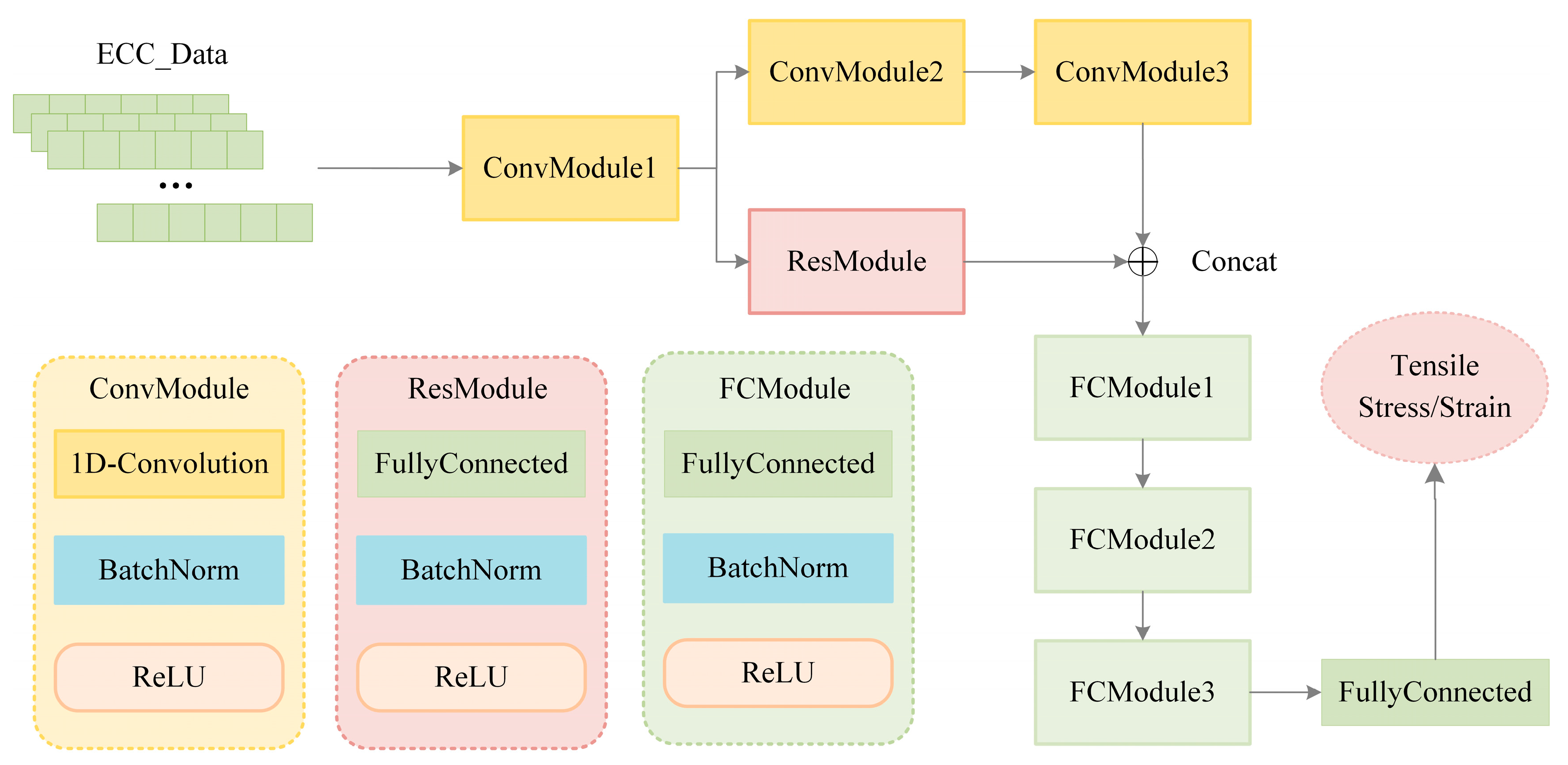 Edsfram An Integrated Prediction Framework for Engineered Cementitious ...