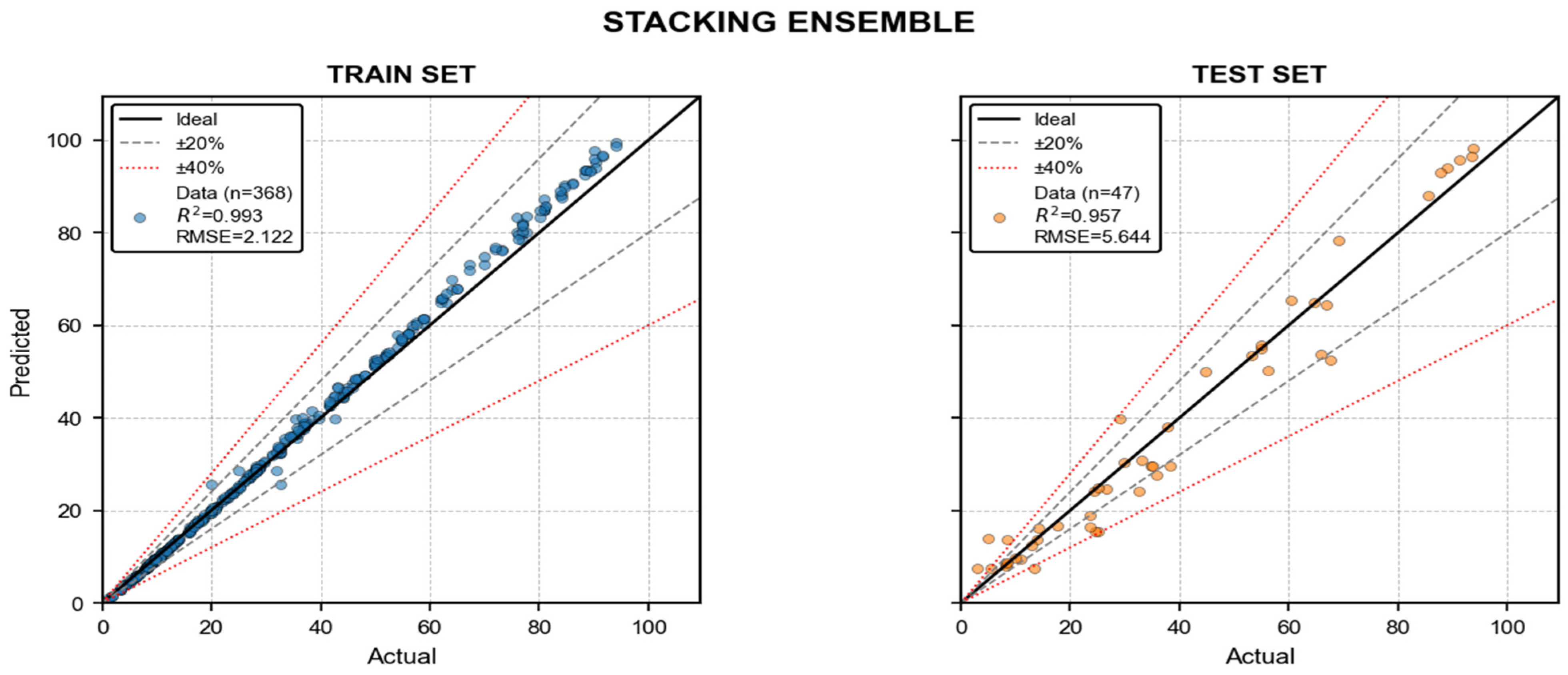 A Stacking Ensemble-Based Framework for Predicting the Compressive ...