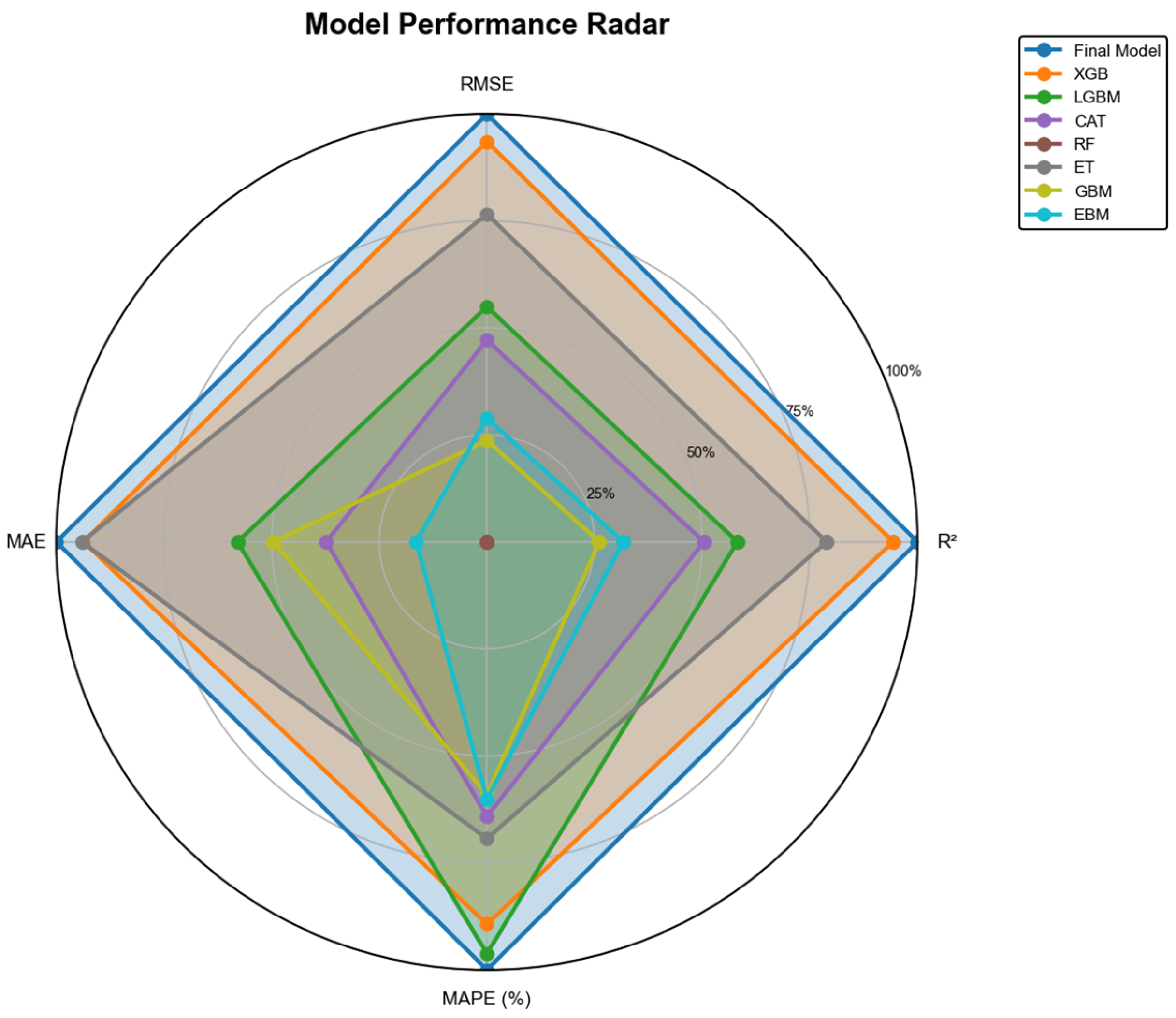 A Stacking Ensemble-Based Framework for Predicting the Compressive ...