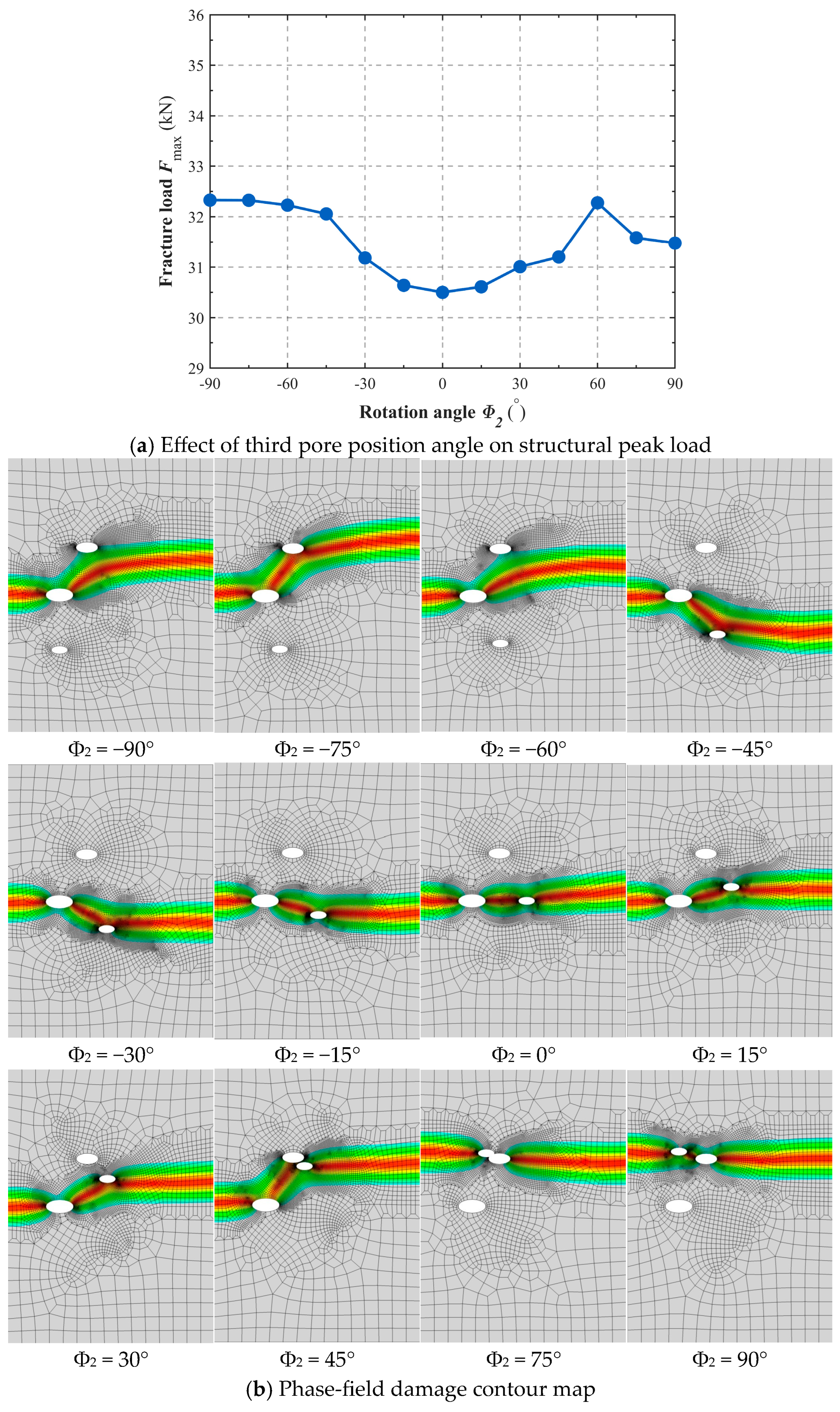 The Influence of Pore Characteristics on the Mechanical Properties of ...