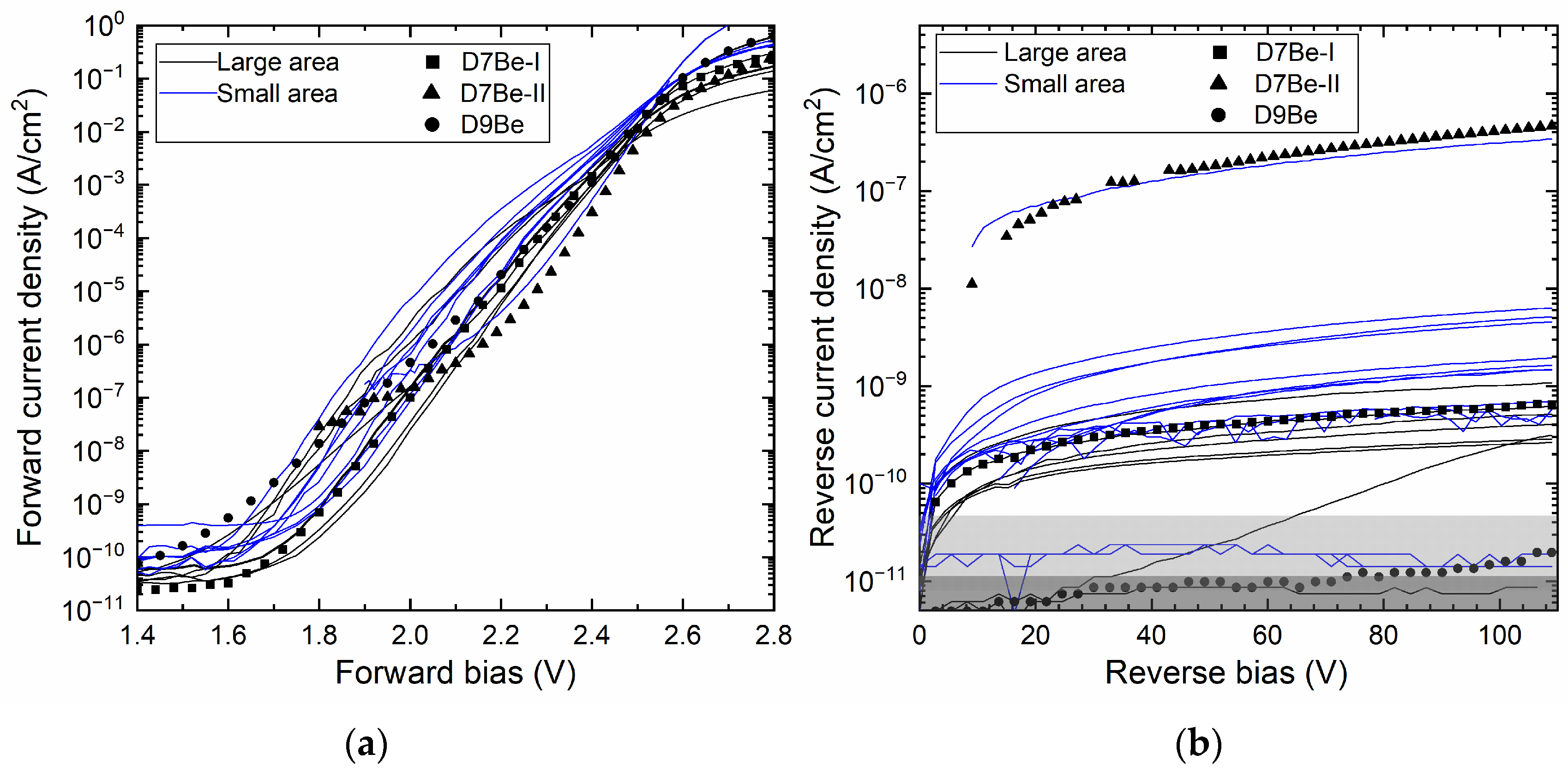4H-SiC PIN Diodes as Environment to Modify 7Be Radioactive Decay Time