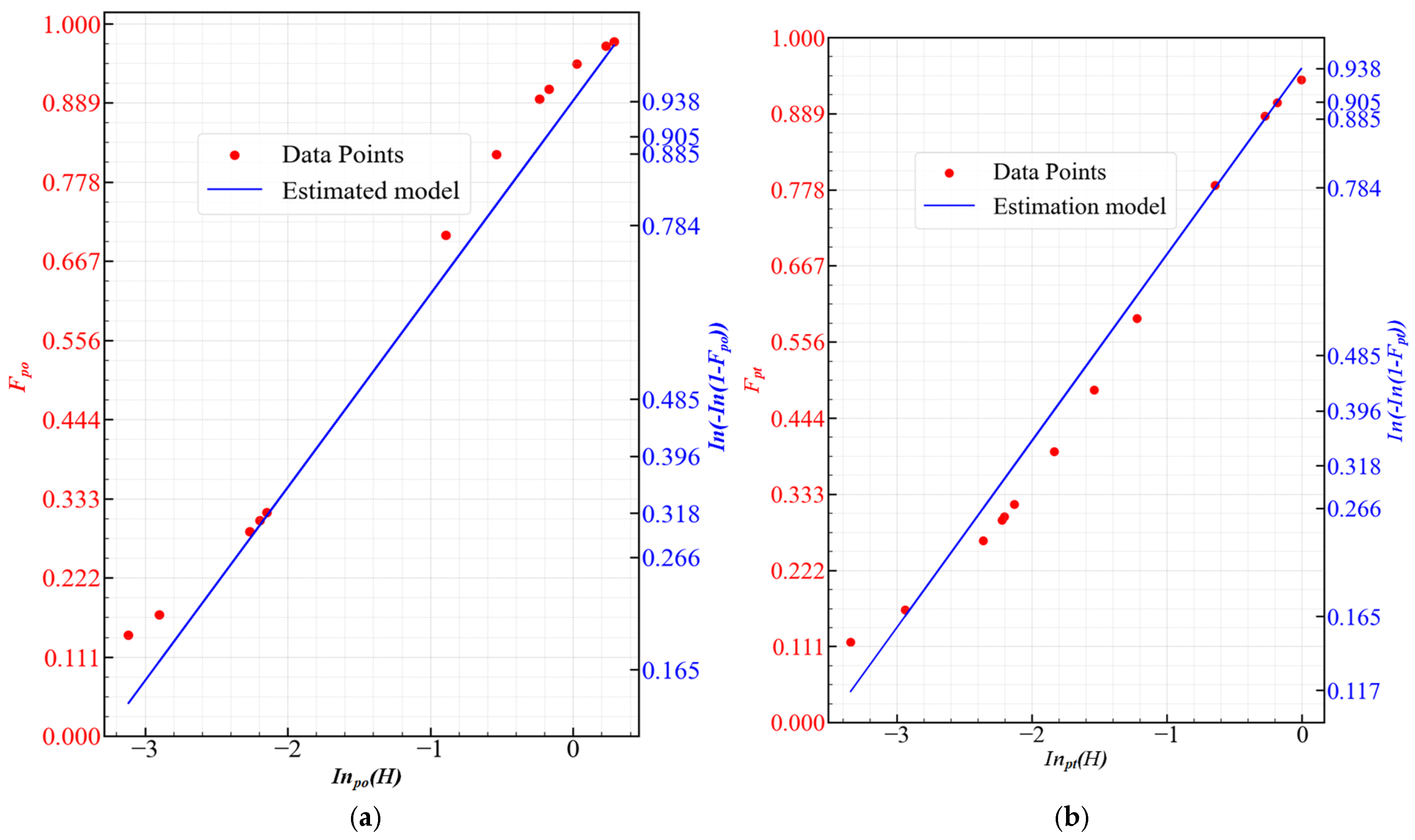 A Probabilistic Model of Fatigue Life at the Interface of CRTS II Slab ...