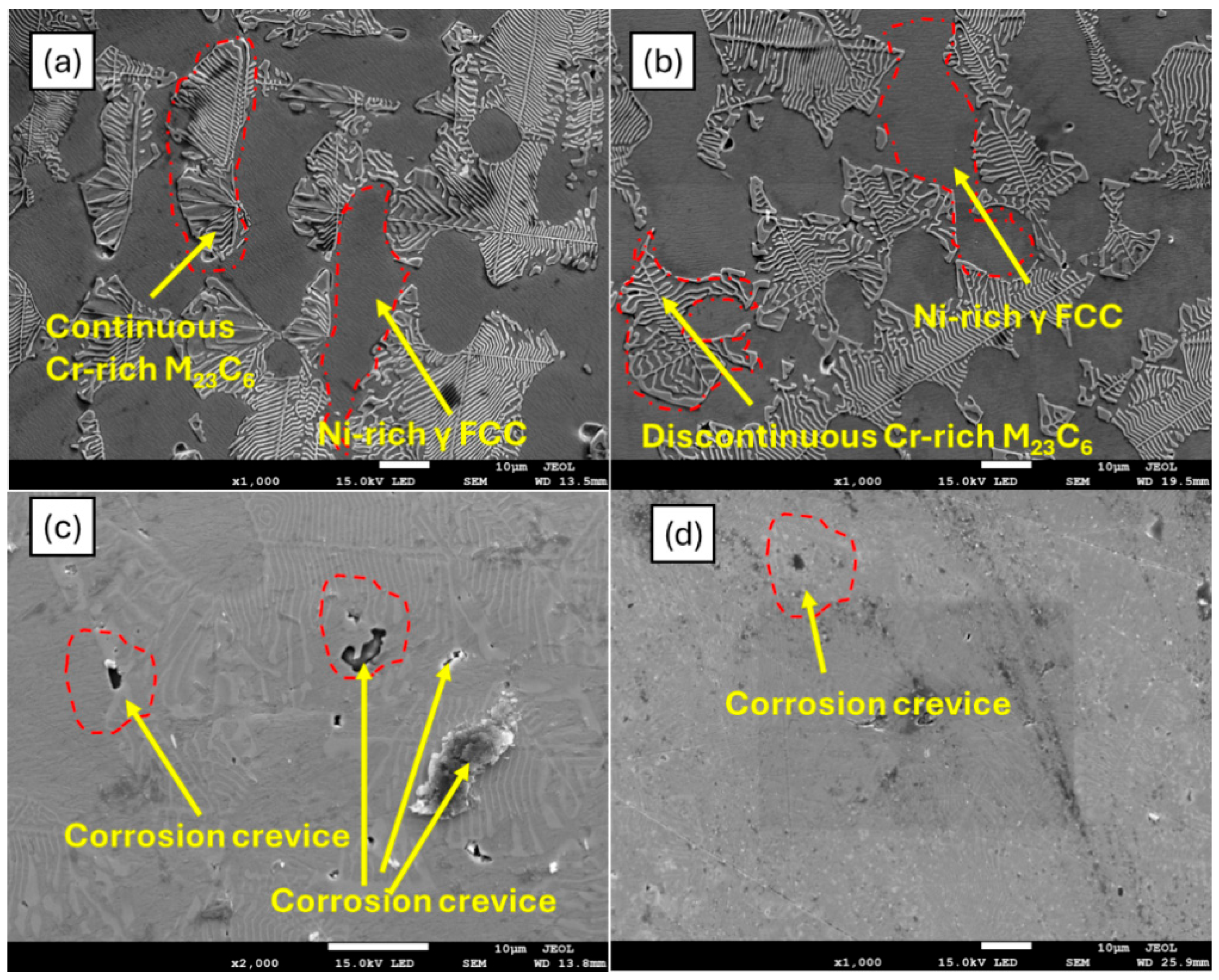 Microstructural Evolution and Corrosion Resistance of Heat-Treated ...