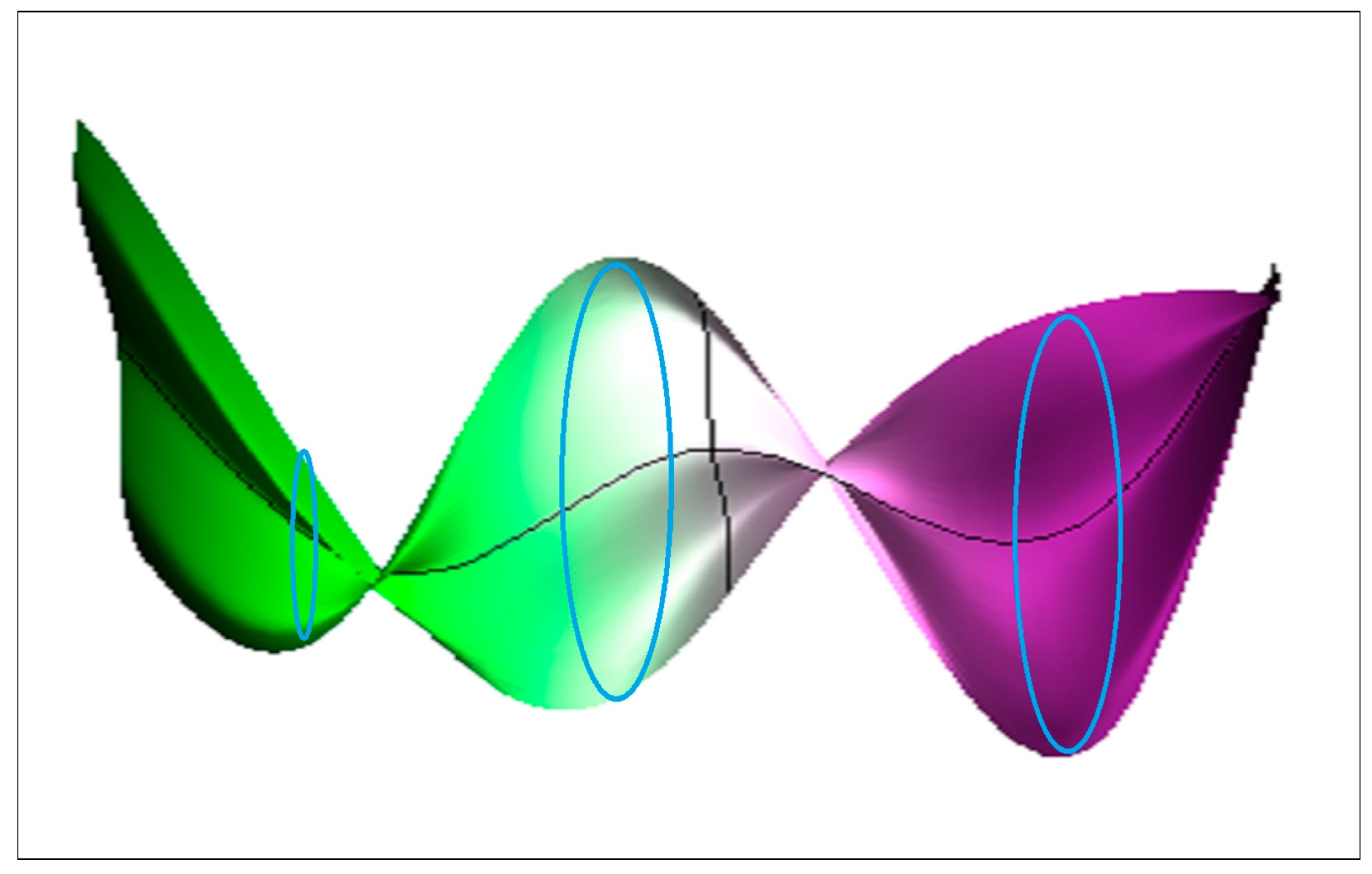 Mathematics Free Full Text Modified Roller Coaster Surface in