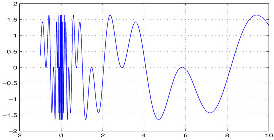 n0-Order Weighted Pseudo Δ-Almost Automorphic Functions and Abstract ...