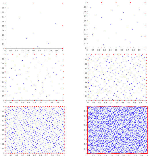 A Multiscale RBF Collocation Method for the Numerical Solution of ...