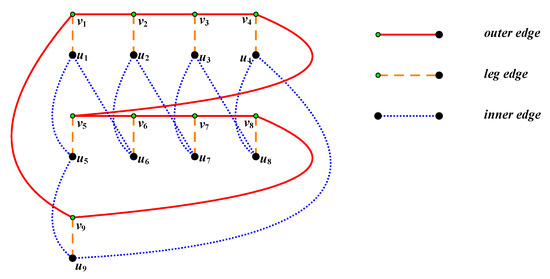 Mathematics | Free Full-Text | Strong Edge Coloring of Generalized ...
