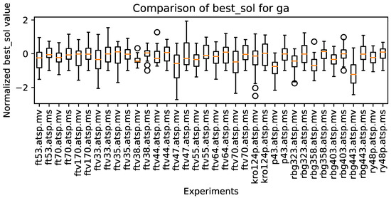 Improved Method for Parallelization of Evolutionary Metaheuristics
