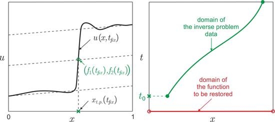 The Inverse Problem and Bayes' Theorem - Probabilistic World