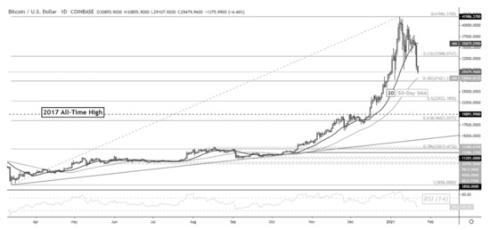 Buyer Beware: Marketing's Role in Crypto - Rule of 3