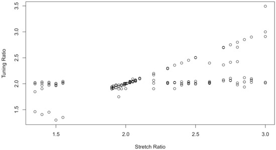 Bayesian Inference for Finite Mixture Regression Model Based on Non ...