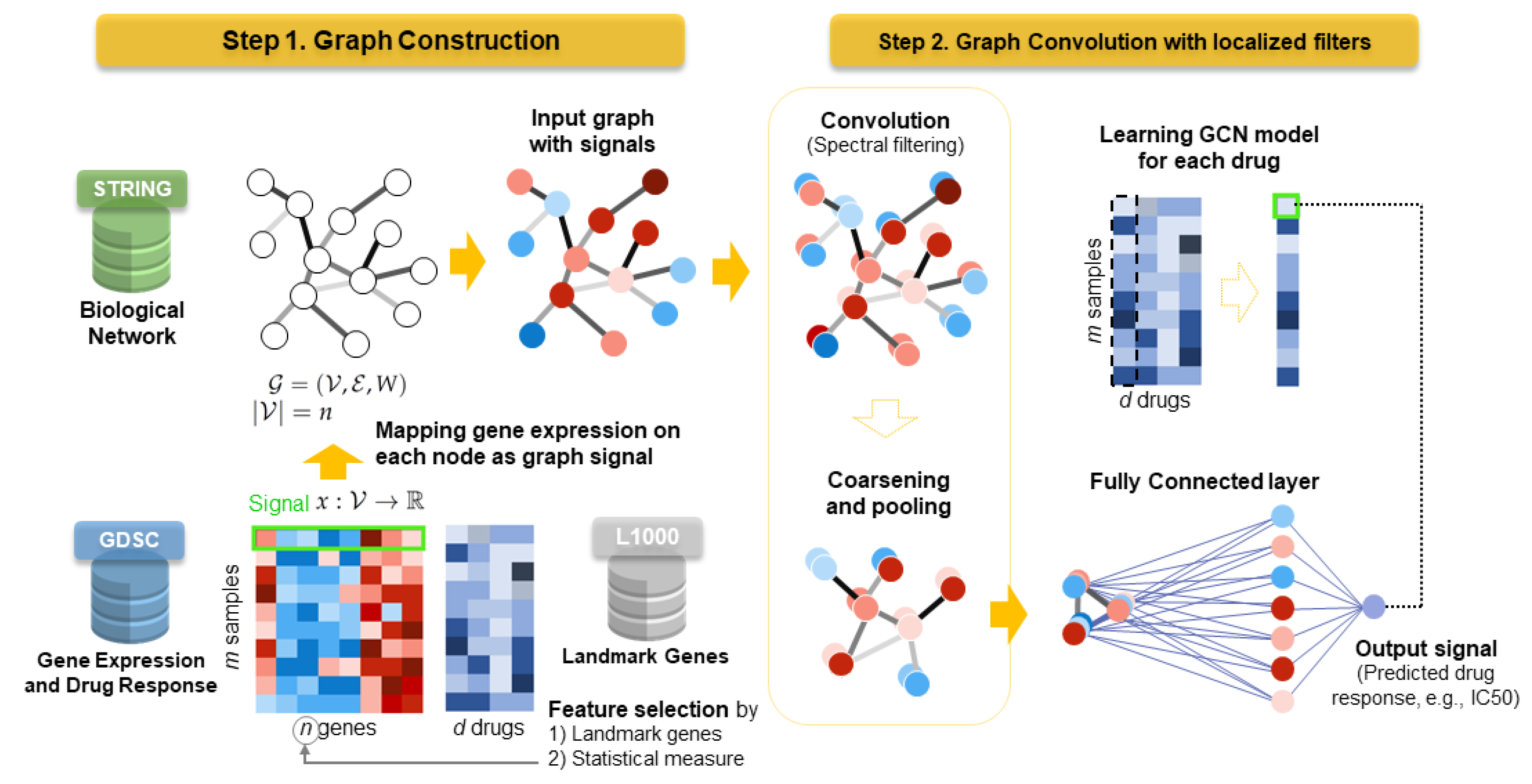 graph representation learning for drug discovery