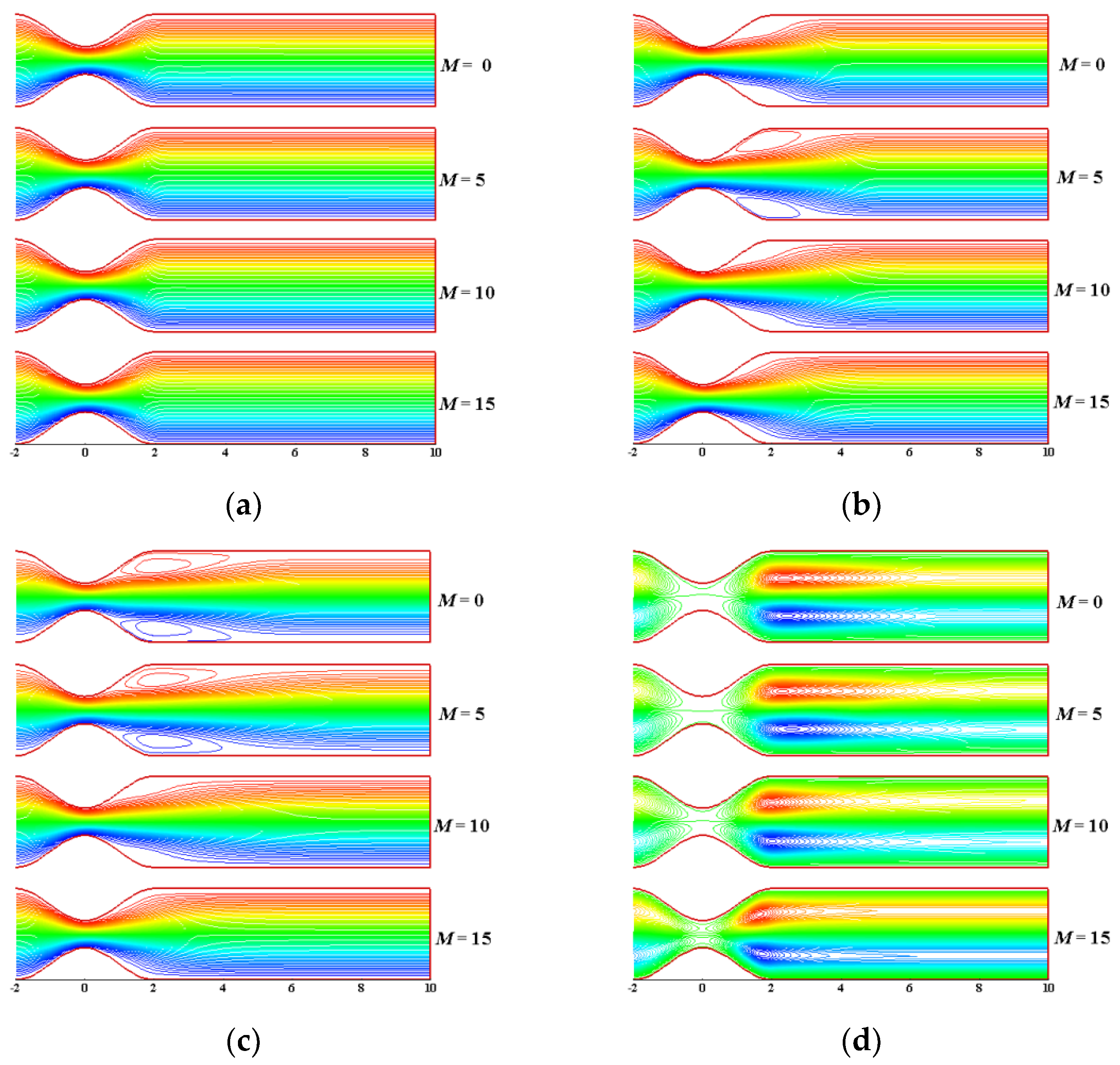 Numerical Investigation of MHD Pulsatile Flow of Micropolar Fluid in a ...