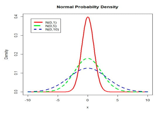 Mathematics | Free Full-Text | The Higher-Order of Adaptive Lasso and ...