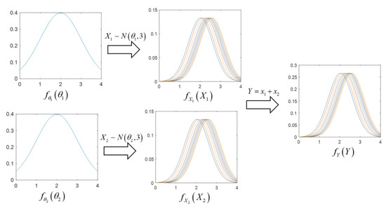 A Sampling-Based Sensitivity Analysis Method Considering the ...
