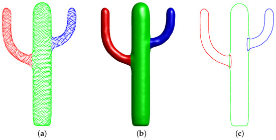 Multi-Reconstruction from Points Cloud by Using a Modified Vector ...