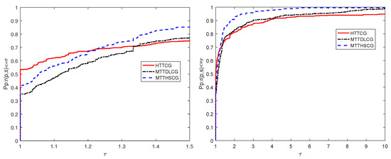 A New Hybrid Three-Term Conjugate Gradient Algorithm for Large-Scale ...