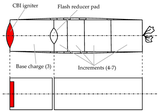  Flash Paper Igniter
