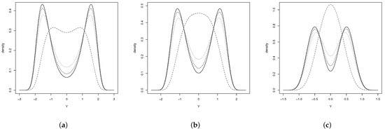 Mathematics | Free Full-Text | Extended Generalized Sinh-Normal ...