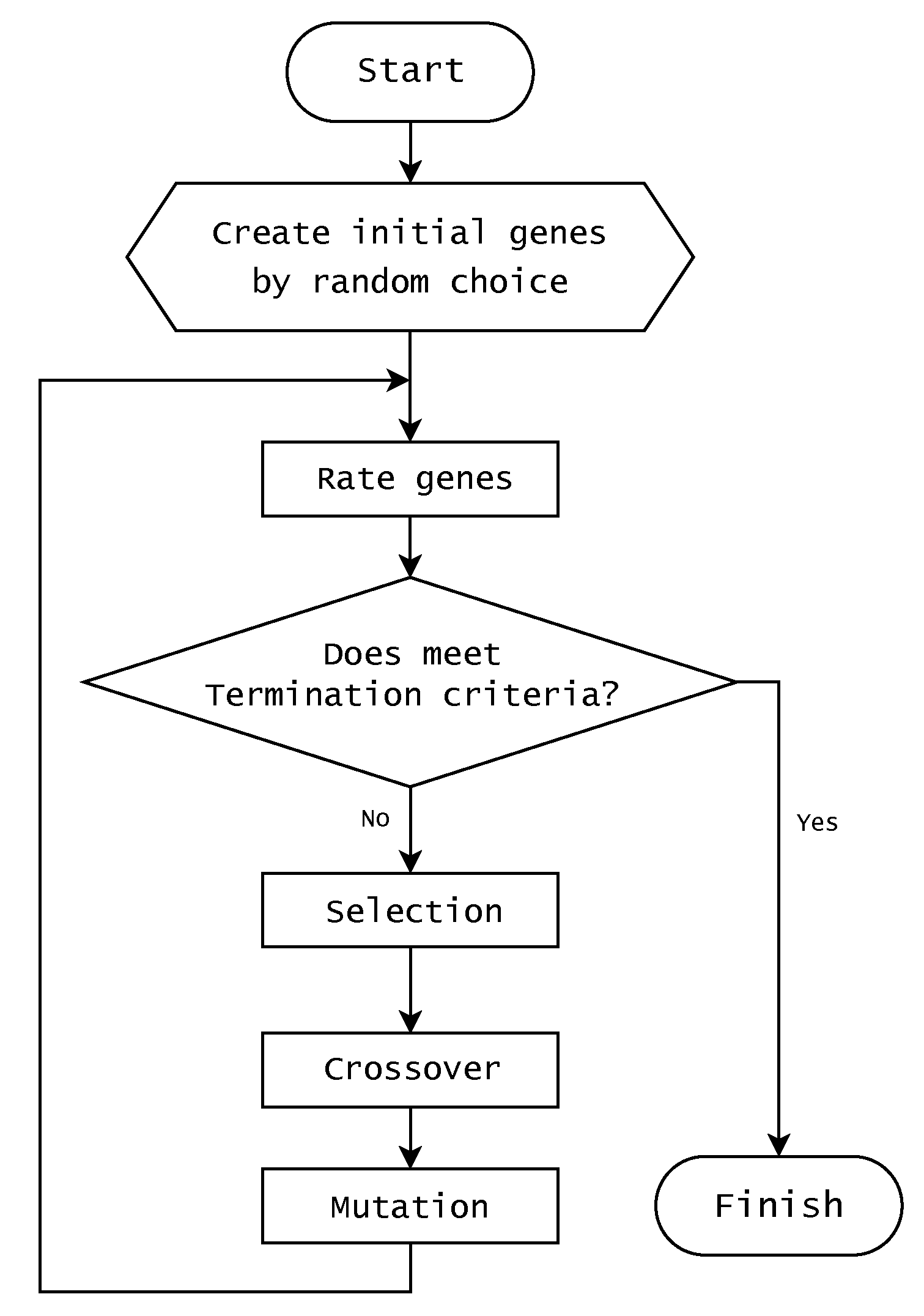 Malware detection using hot sale machine learning python