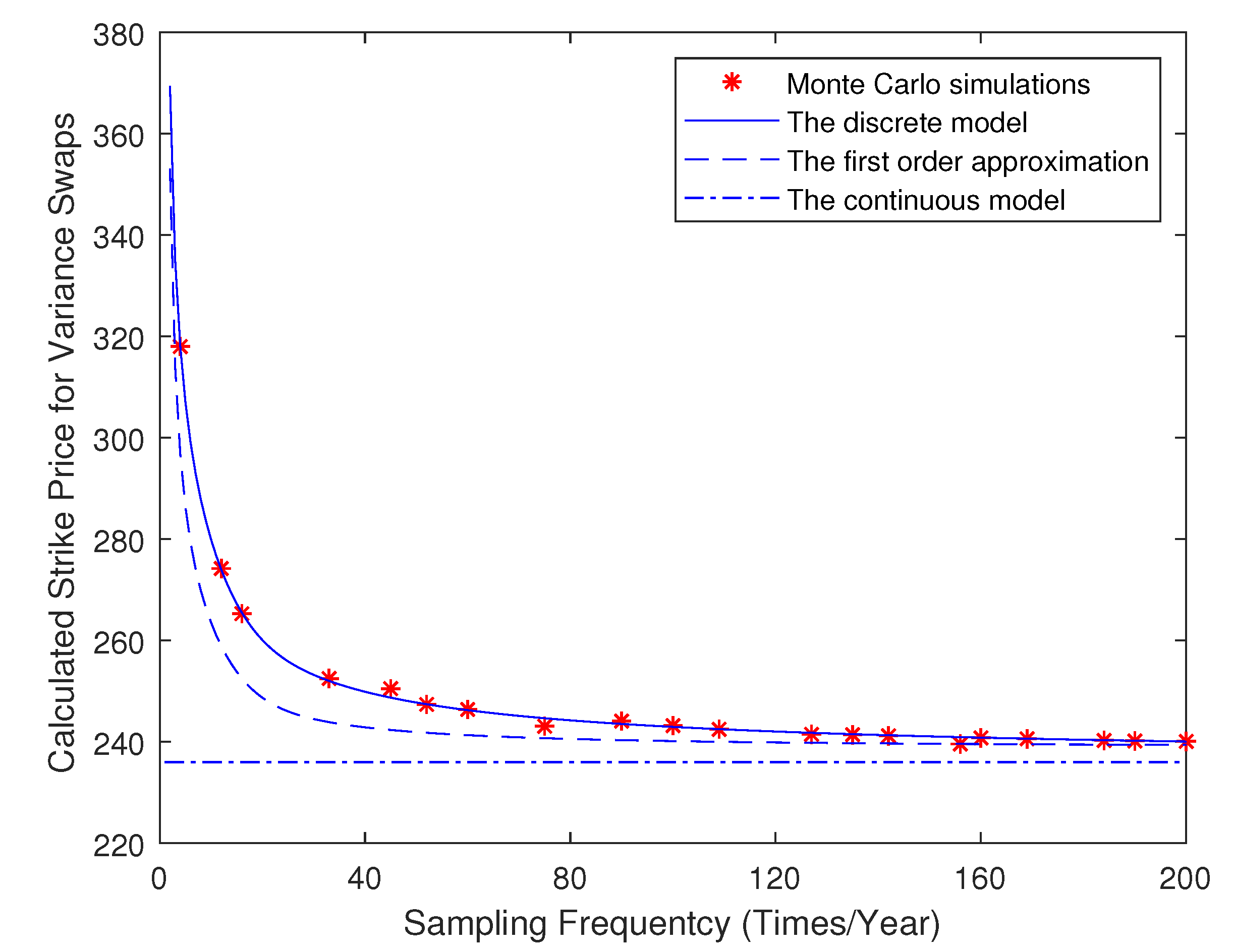 mathematics-free-full-text-a-closed-form-pricing-formula-for-log