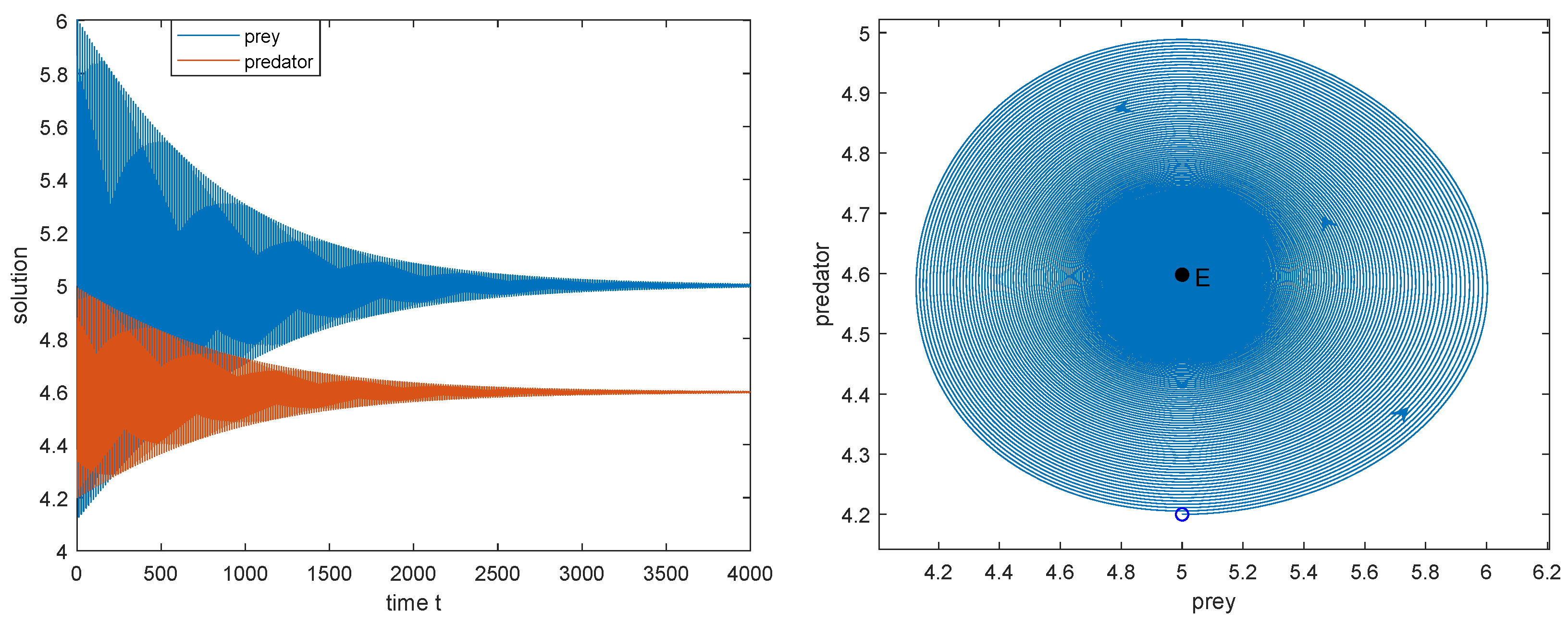 Contours that kill: New study shows geometry influences prey