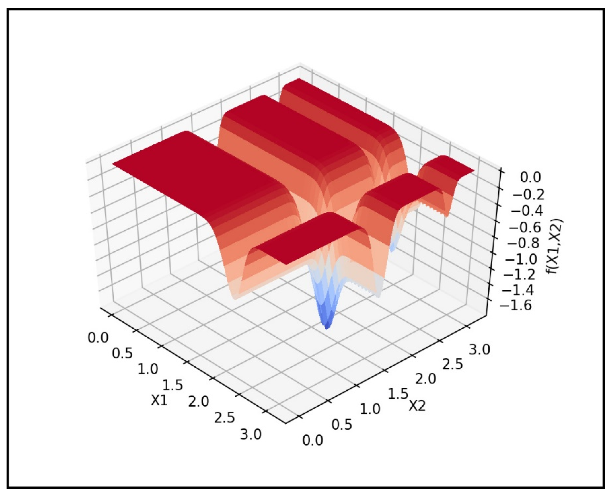 Guide to Gradient Descent Algorithm: A Comprehensive implementation in  Python - Machine Learning Space