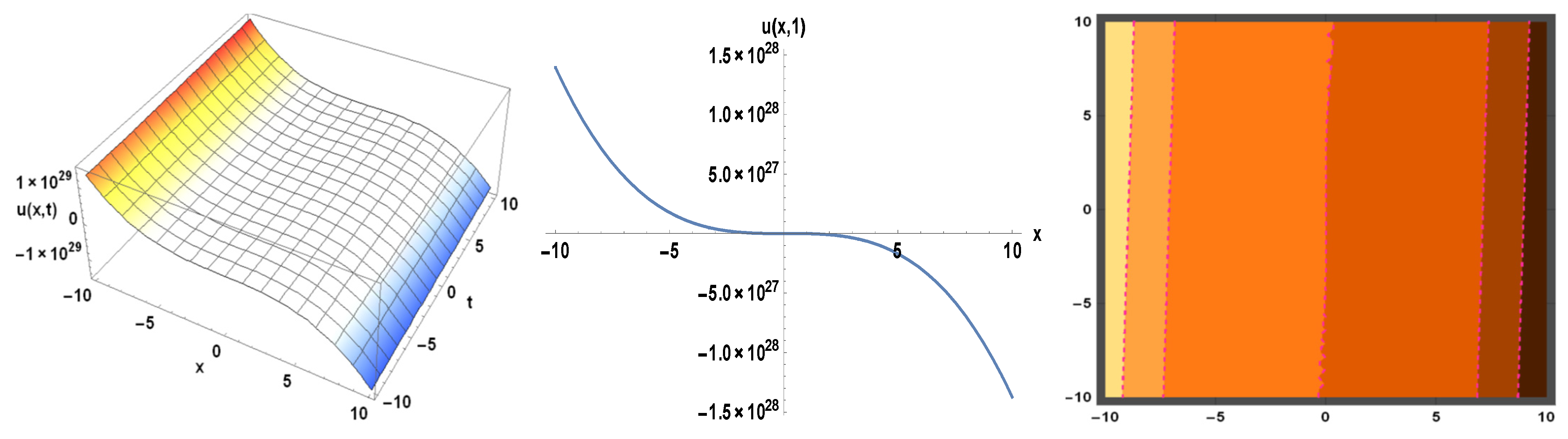 mathematics-free-full-text-modified-exp-function-method-to-find