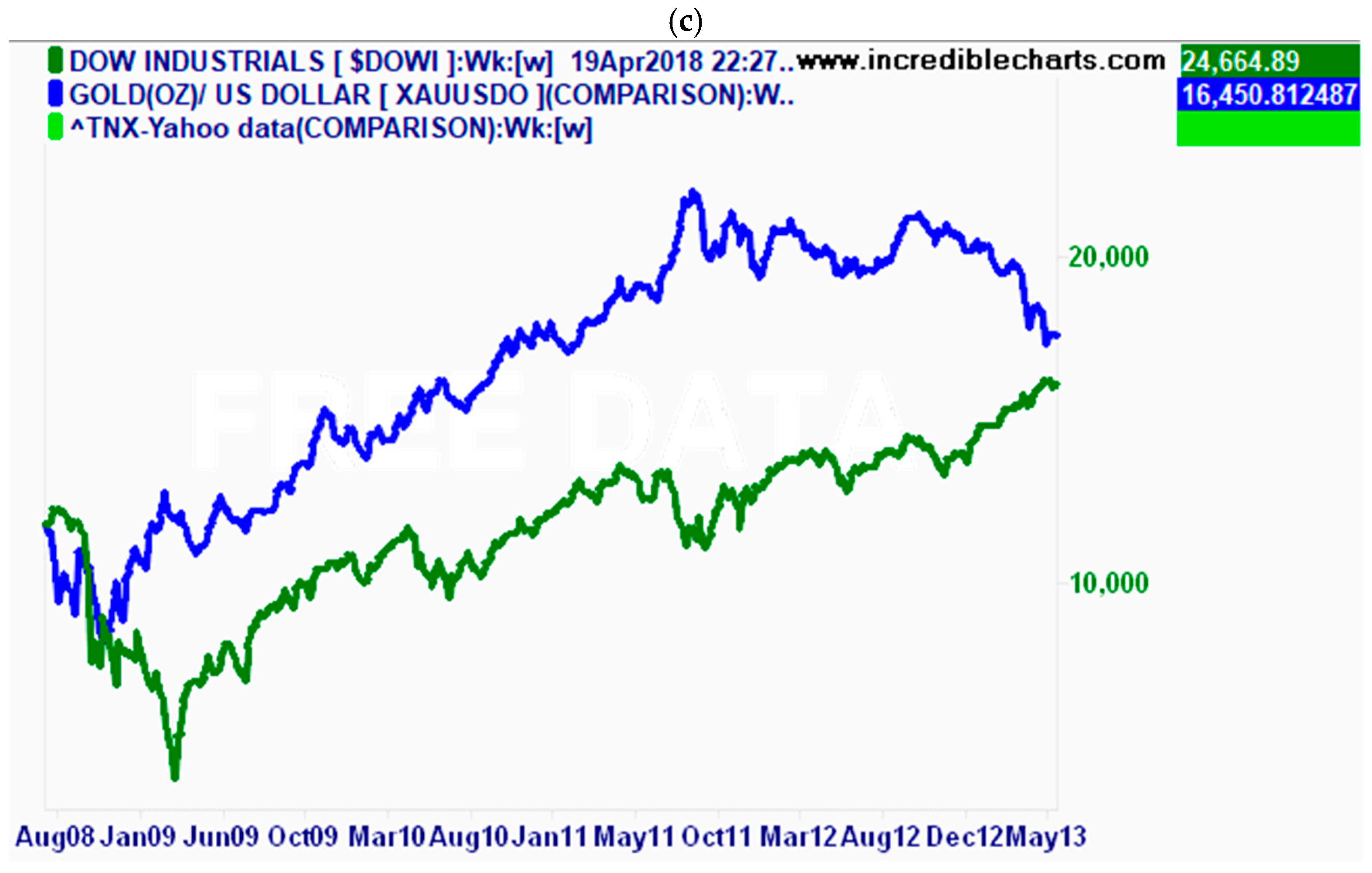CEE MARKETS-FX start week lower together after recent divergence
