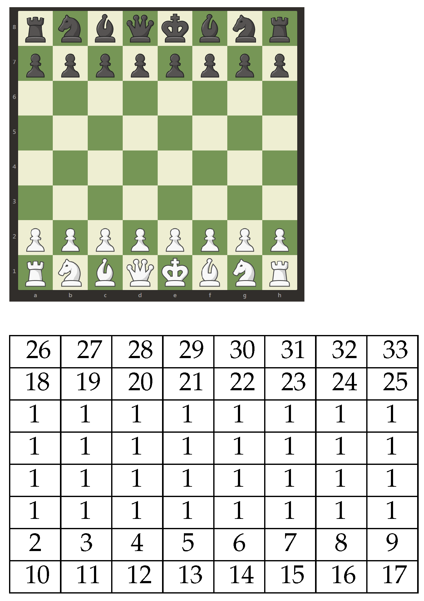 Chess & Maths