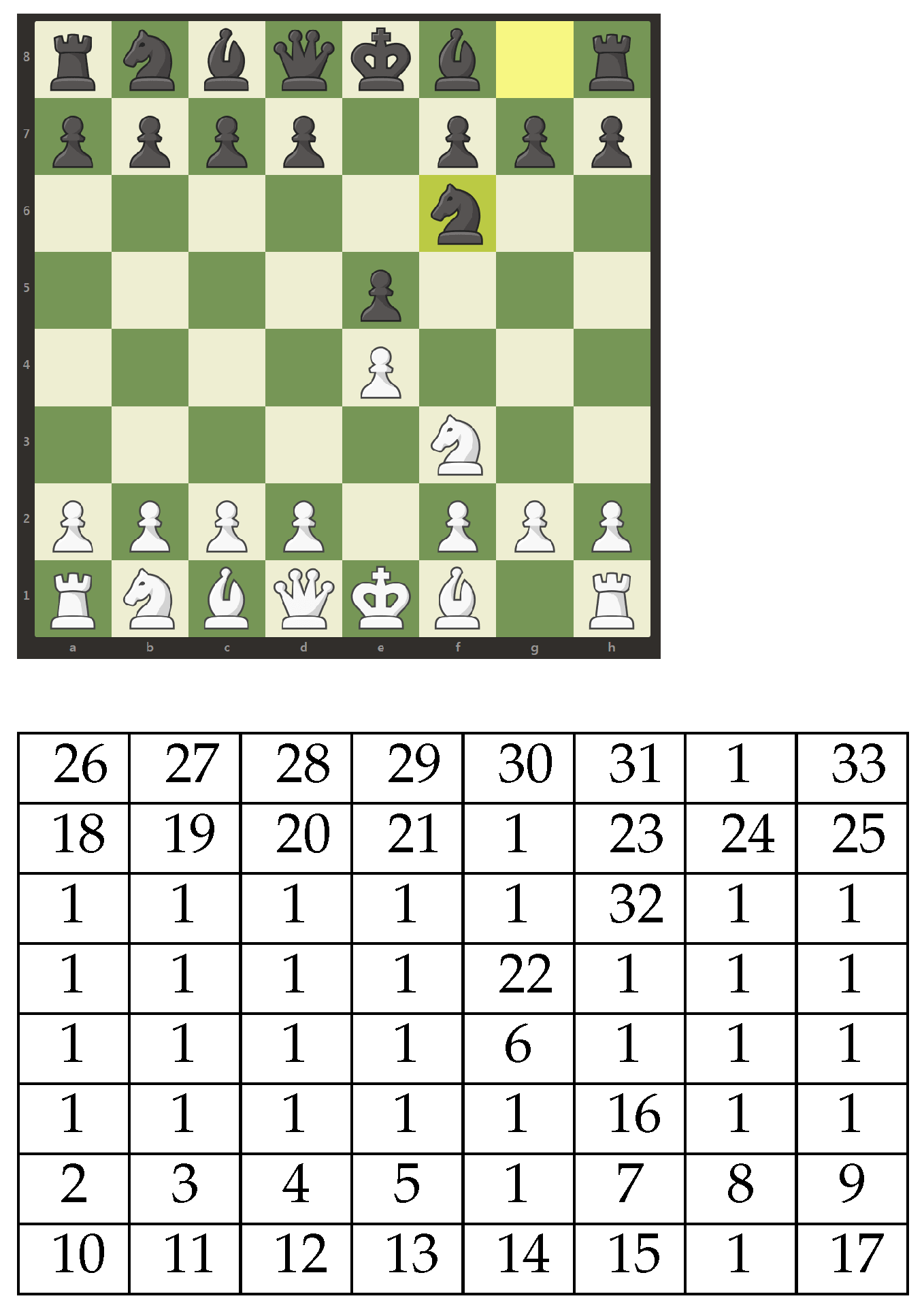 World map of countries that have chess openings named after them (more info in comments) : r/chess