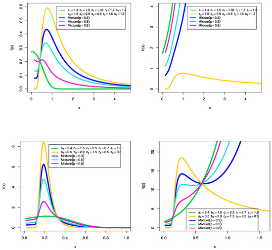 Classical and Bayesian Inference on Finite Mixture of Exponentiated ...
