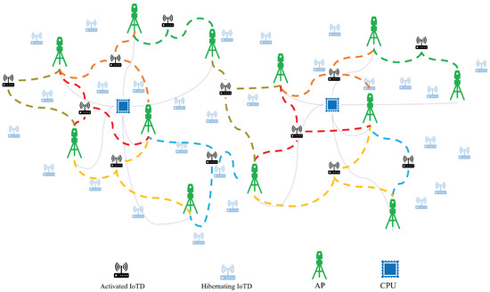 Cell Free Network Cell-Free Massive MIMO with Energy-Efficient Downlink Operation in ...