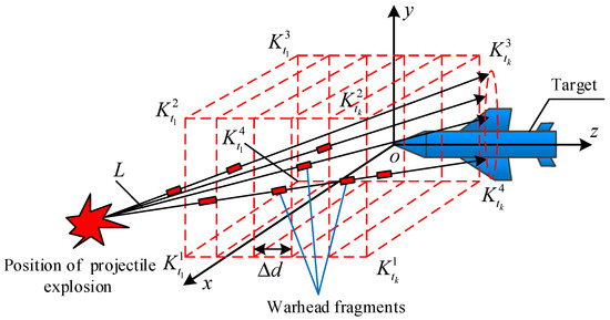 Numerical Calculation Method of Target Damage Effectiveness Evaluation ...