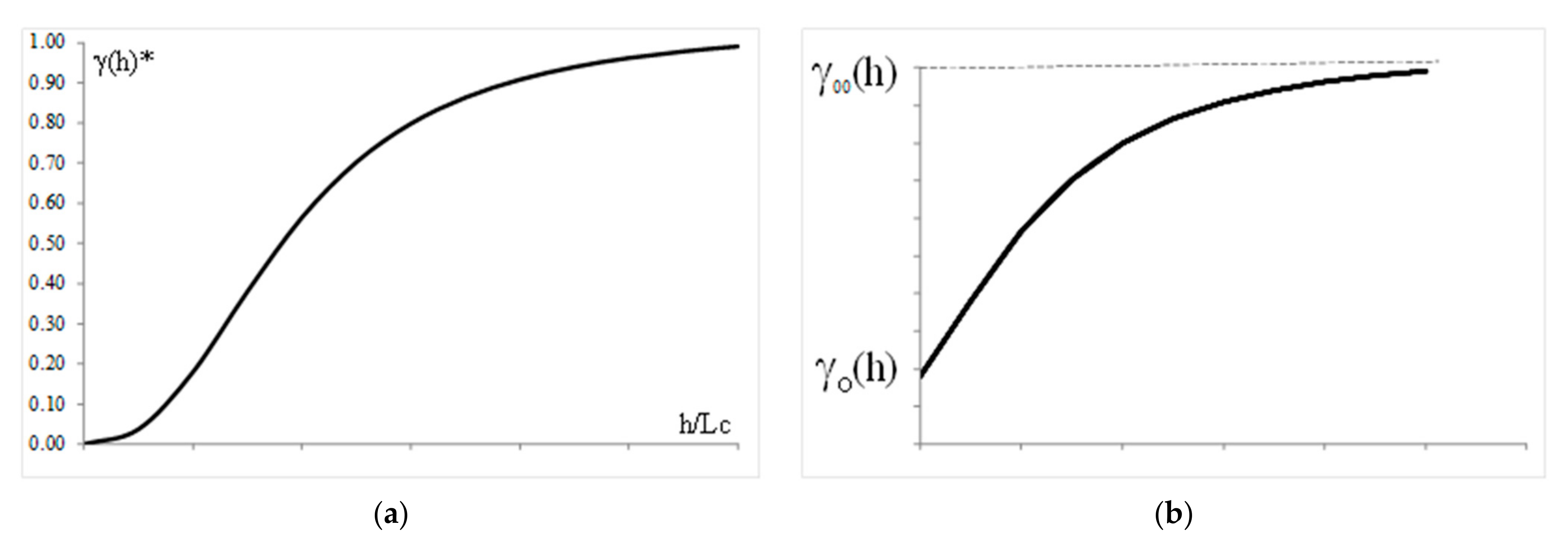 Mathematics | Free Full-Text | Autocorrelation Ratio as a Measure of ...