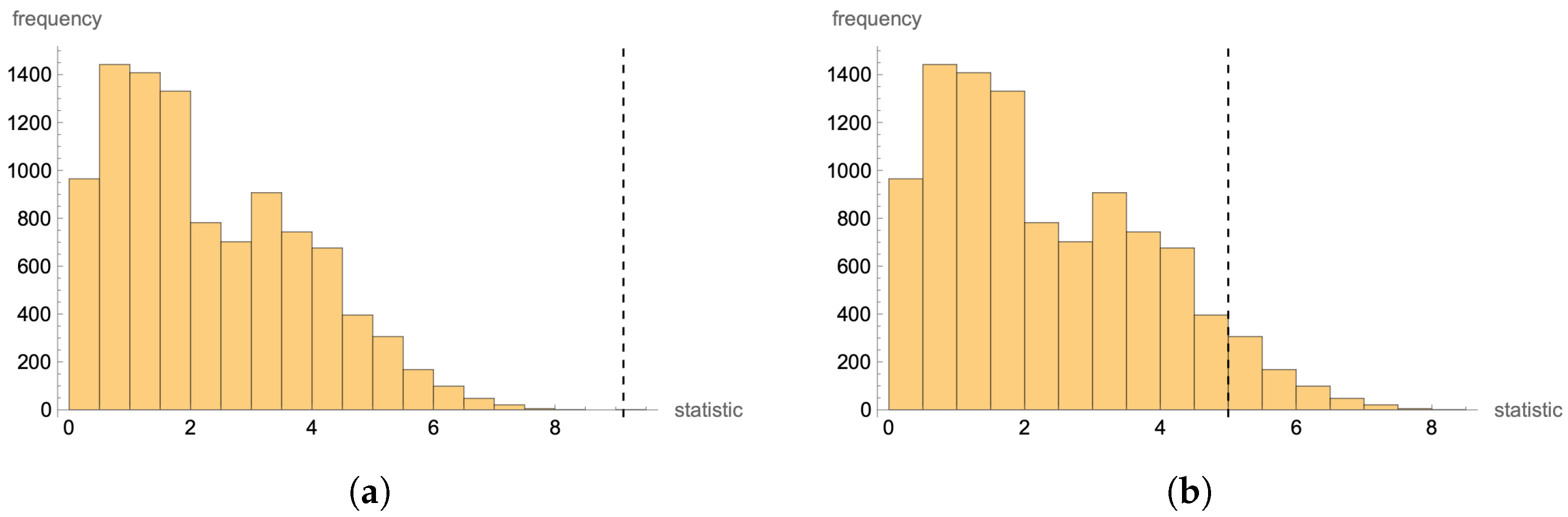 Mathematics | Free Full-Text | Permutation Tests For Metaheuristic ...