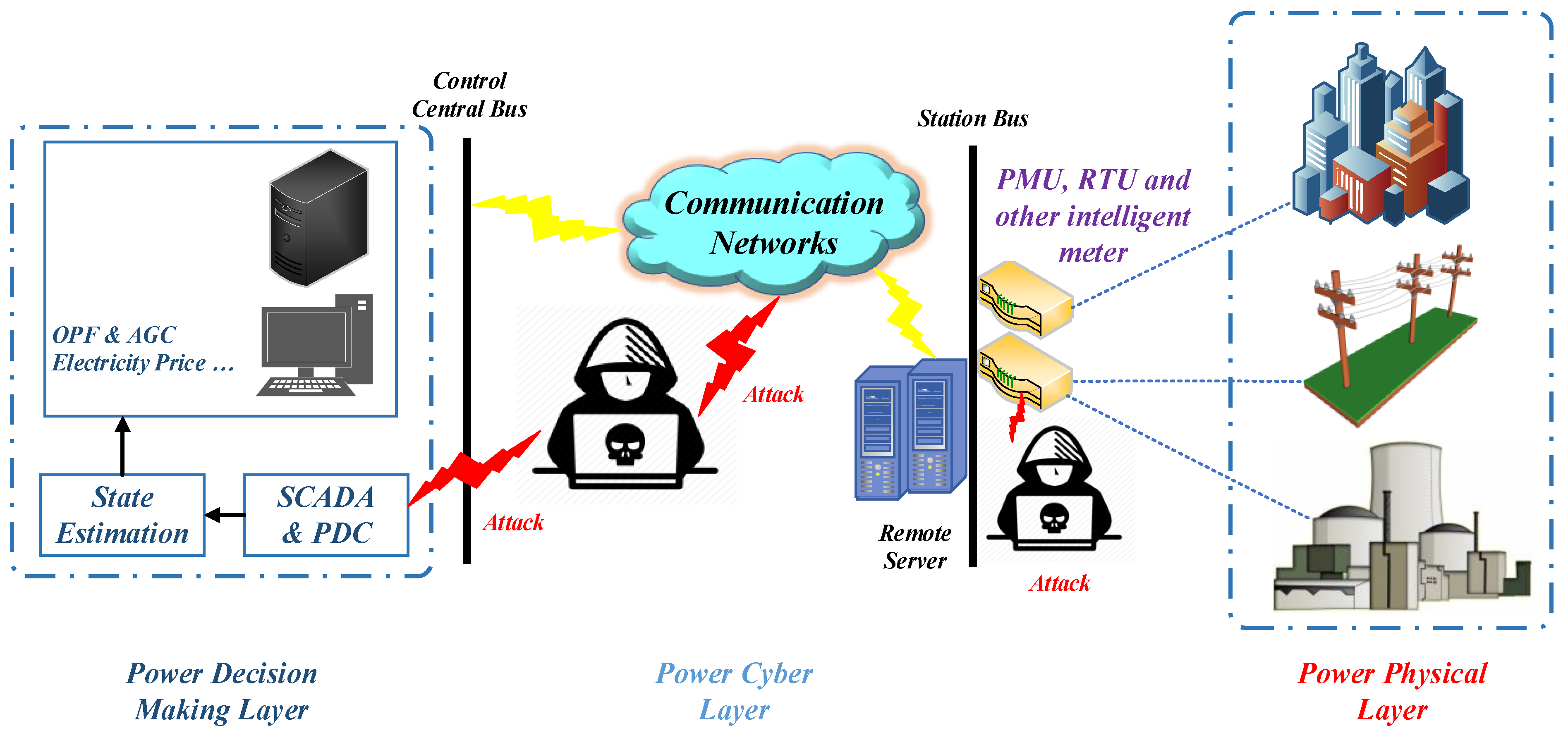 Hacking Simulator'' network attacks game.