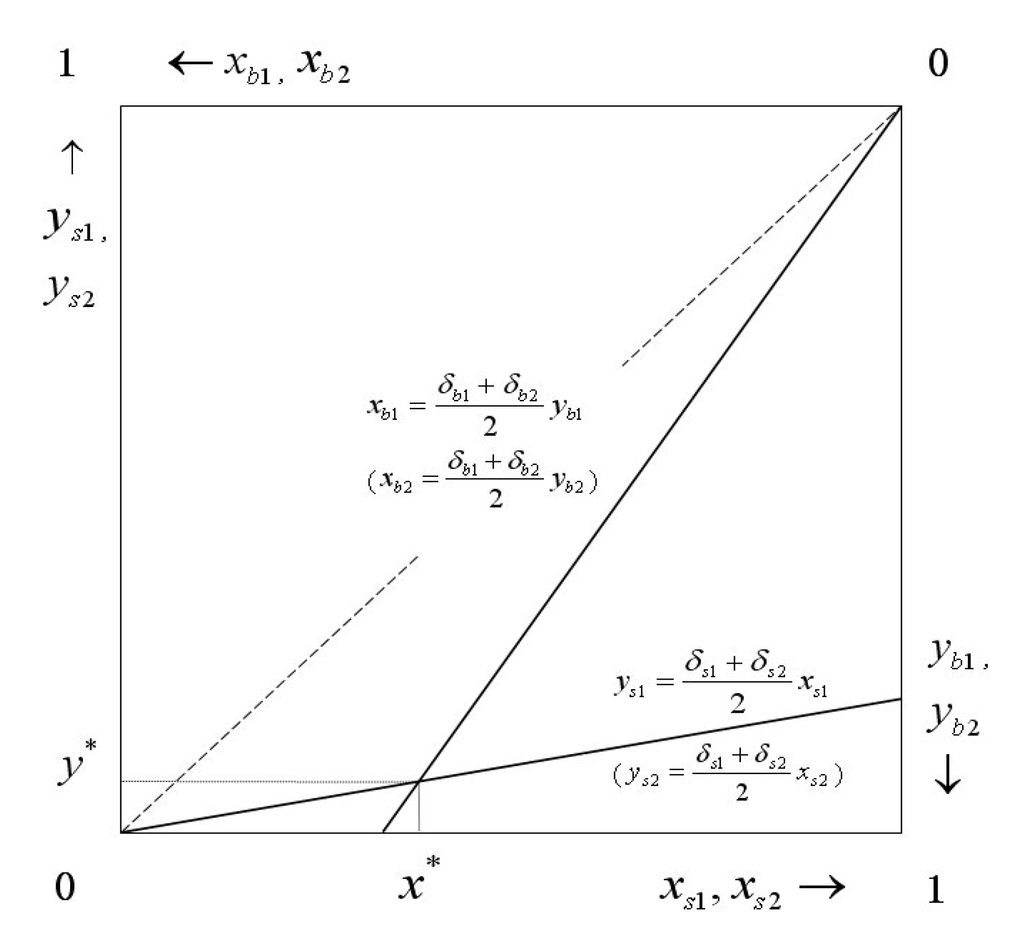 Mathematics | Free Full-Text | Equilibrium in a Bargaining Game of 